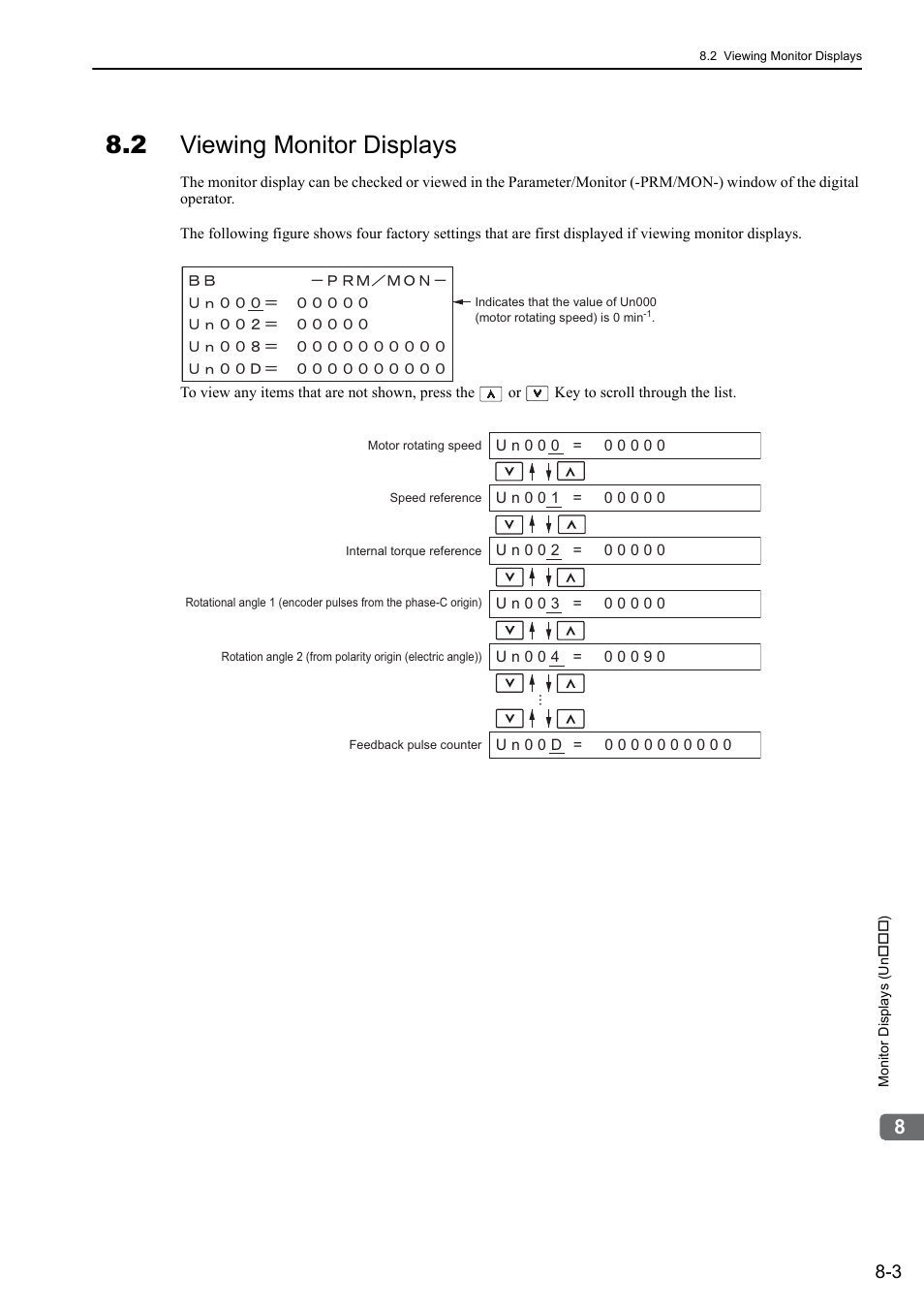 2 viewing monitor displays, Analog | Yaskawa Σ-V Series AC Servo Drives Rotational Motor Analog Voltage Reference User Manual | Page 256 / 320