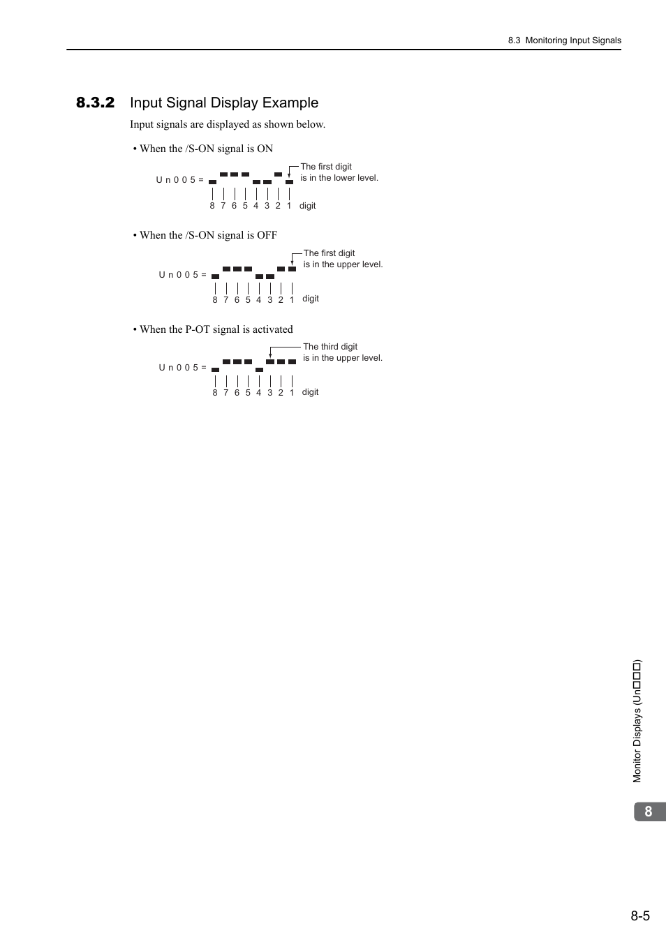 2 input signal display example, Analog | Yaskawa Σ-V Series AC Servo Drives Rotational Motor Analog Voltage Reference User Manual | Page 258 / 320