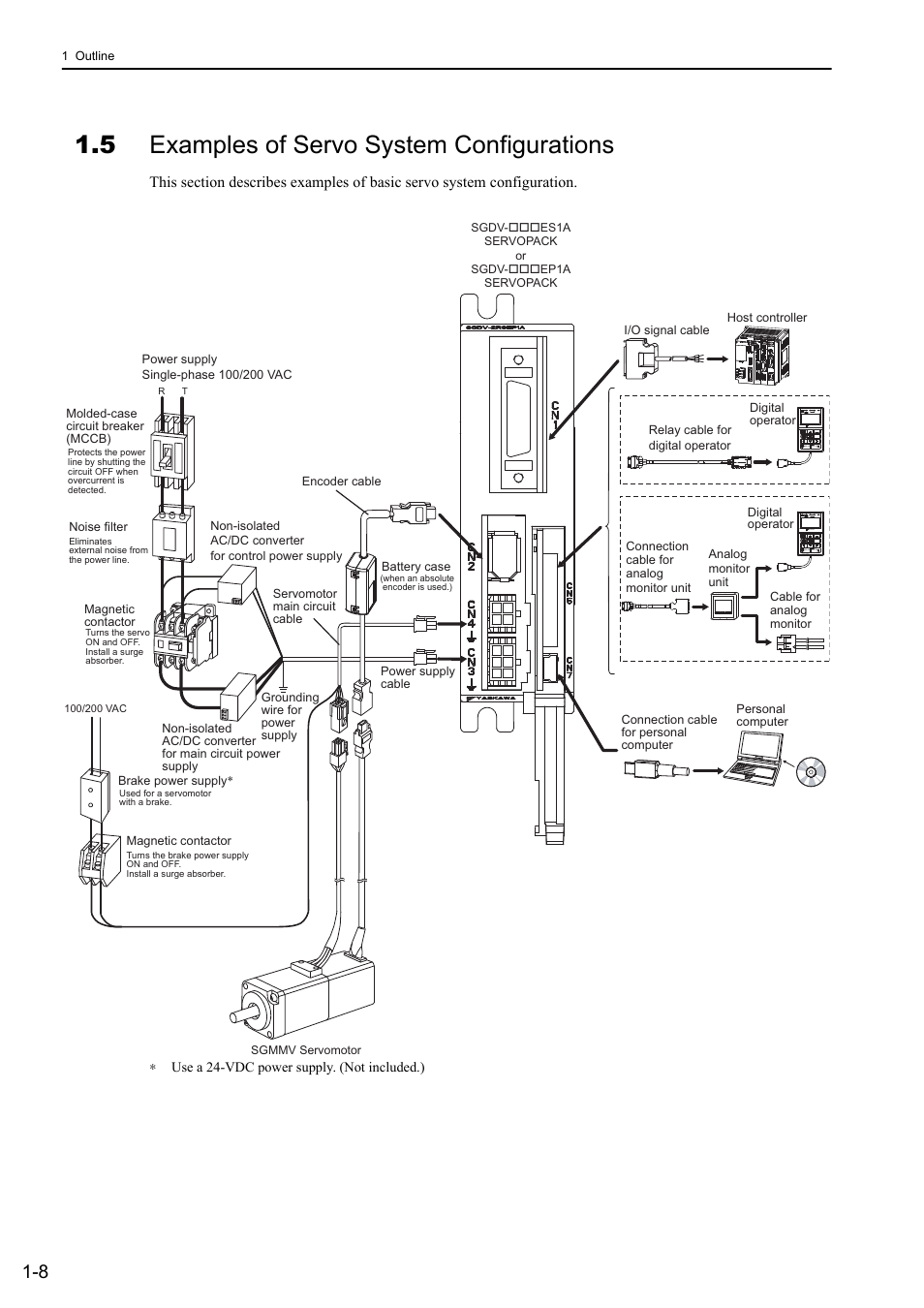 5 examples of servo system configurations, Analog, Use a 24-vdc power supply. (not included.) | Yaskawa Σ-V Series AC Servo Drives Rotational Motor Analog Voltage Reference User Manual | Page 26 / 320