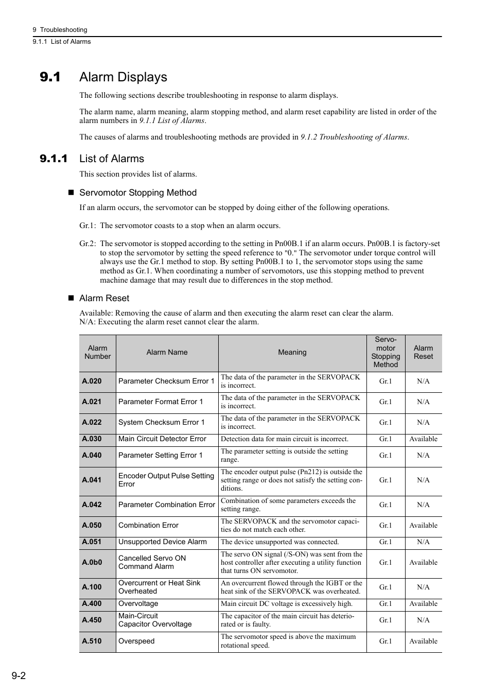 1 alarm displays, 1 list of alarms | Yaskawa Σ-V Series AC Servo Drives Rotational Motor Analog Voltage Reference User Manual | Page 261 / 320