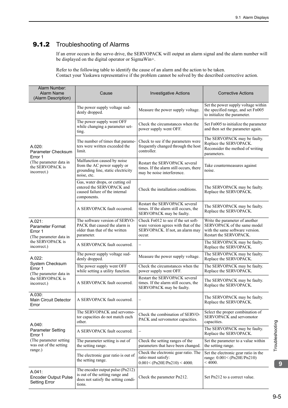 2 troubleshooting of alarms | Yaskawa Σ-V Series AC Servo Drives Rotational Motor Analog Voltage Reference User Manual | Page 264 / 320