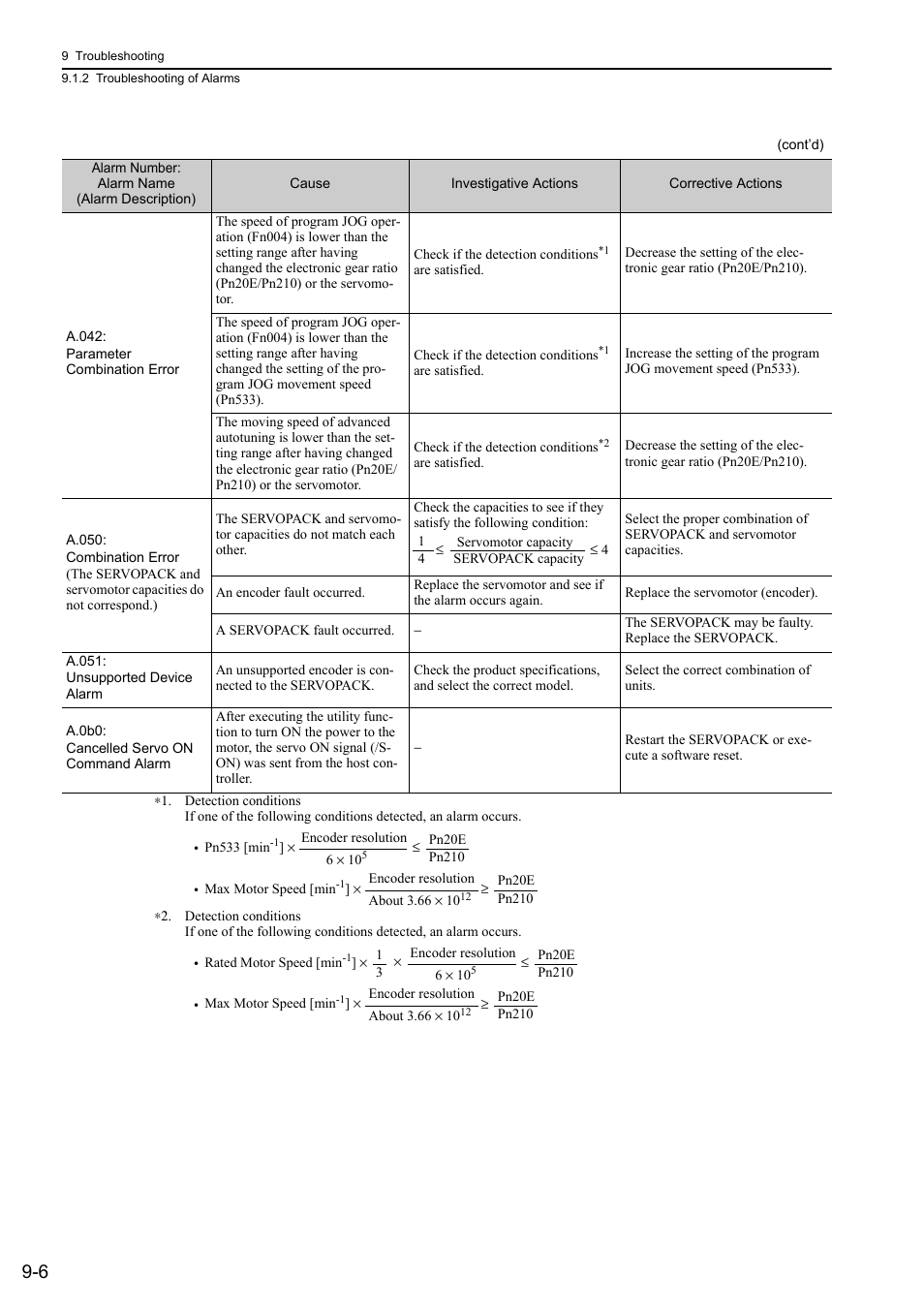 Yaskawa Σ-V Series AC Servo Drives Rotational Motor Analog Voltage Reference User Manual | Page 265 / 320