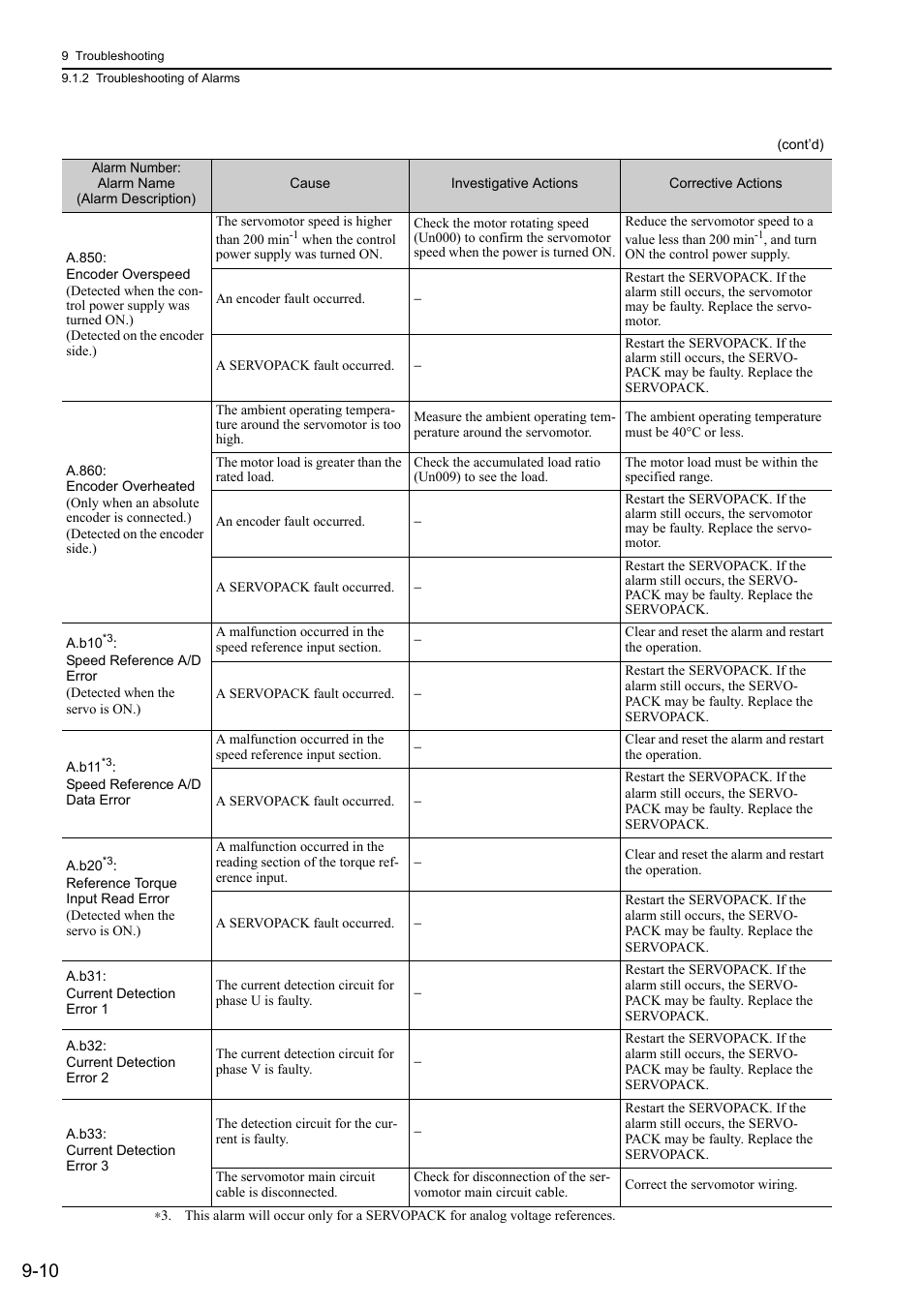 Yaskawa Σ-V Series AC Servo Drives Rotational Motor Analog Voltage Reference User Manual | Page 269 / 320
