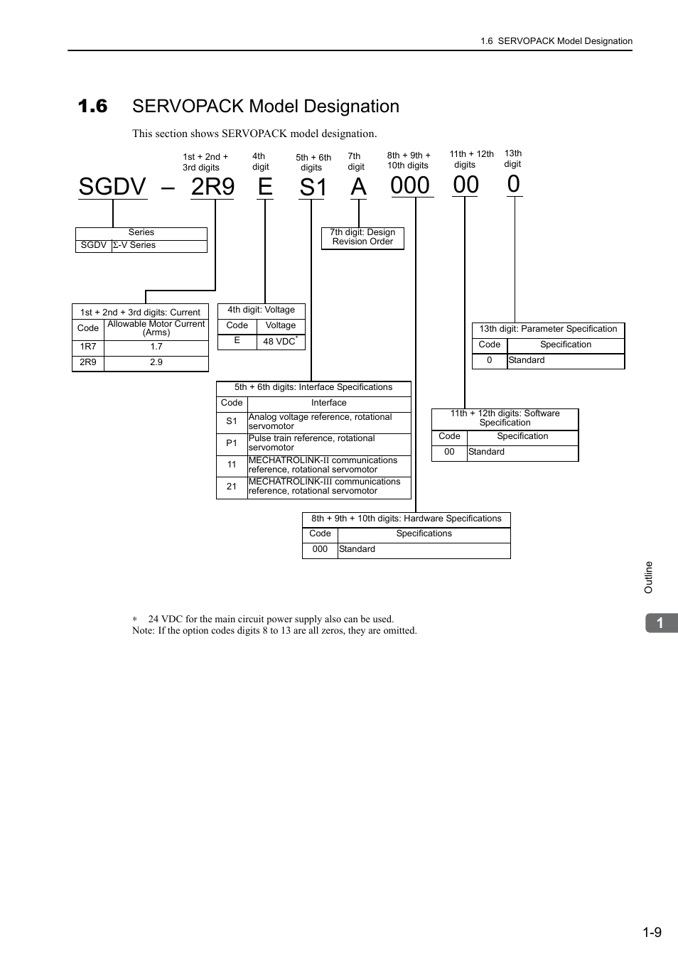 6 servopack model designation, Sgdv, 2r9 e s1 a | Yaskawa Σ-V Series AC Servo Drives Rotational Motor Analog Voltage Reference User Manual | Page 27 / 320