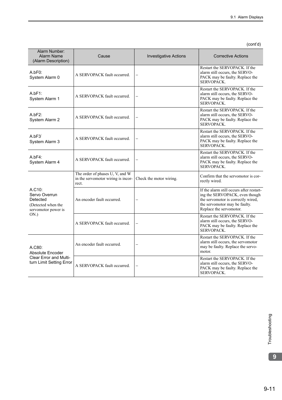 Yaskawa Σ-V Series AC Servo Drives Rotational Motor Analog Voltage Reference User Manual | Page 270 / 320