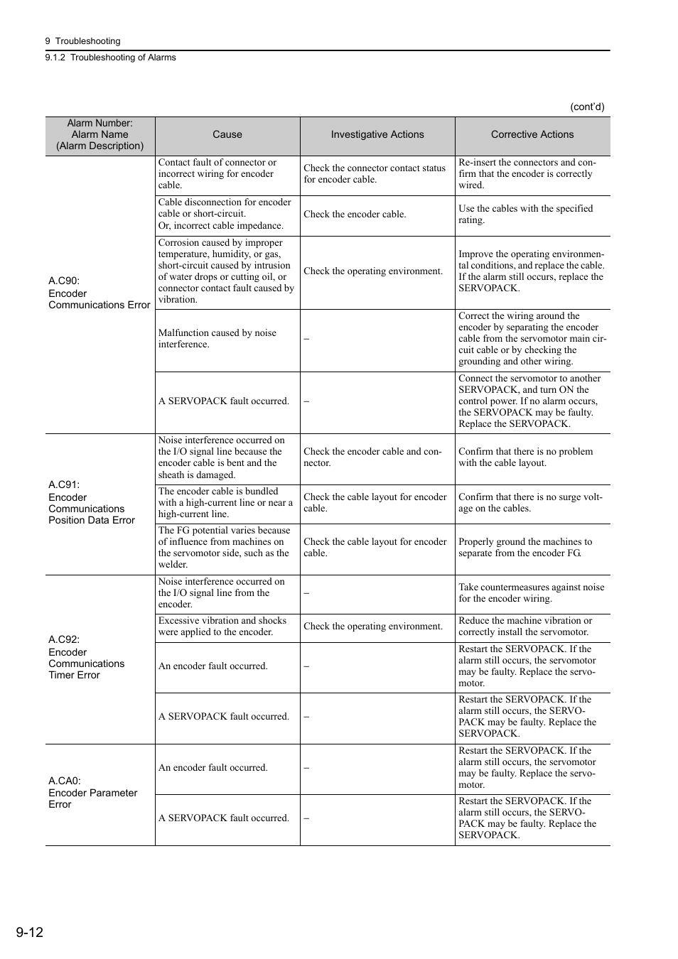 Yaskawa Σ-V Series AC Servo Drives Rotational Motor Analog Voltage Reference User Manual | Page 271 / 320