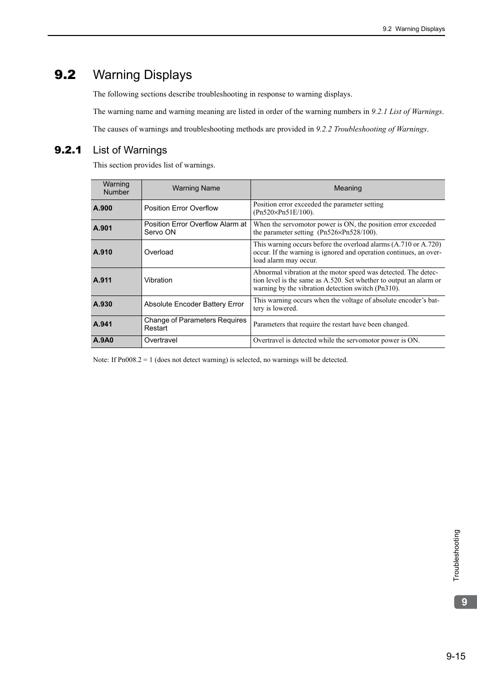 2 warning displays, 1 list of warnings | Yaskawa Σ-V Series AC Servo Drives Rotational Motor Analog Voltage Reference User Manual | Page 274 / 320