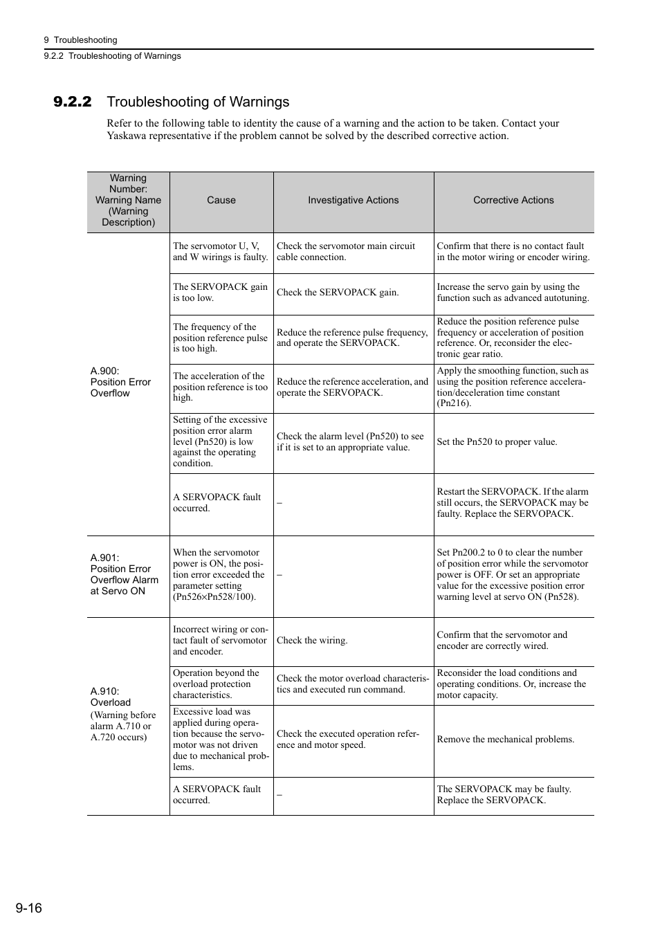 2 troubleshooting of warnings | Yaskawa Σ-V Series AC Servo Drives Rotational Motor Analog Voltage Reference User Manual | Page 275 / 320