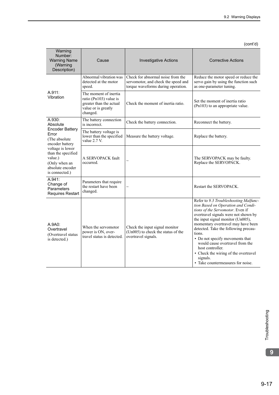 Yaskawa Σ-V Series AC Servo Drives Rotational Motor Analog Voltage Reference User Manual | Page 276 / 320