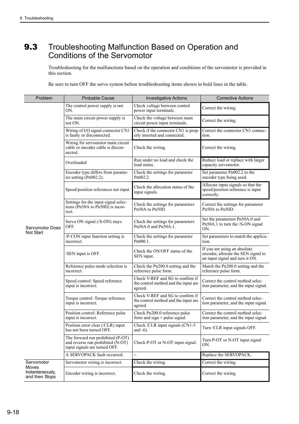 Yaskawa Σ-V Series AC Servo Drives Rotational Motor Analog Voltage Reference User Manual | Page 277 / 320