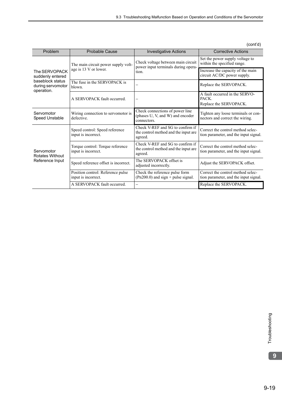 Yaskawa Σ-V Series AC Servo Drives Rotational Motor Analog Voltage Reference User Manual | Page 278 / 320