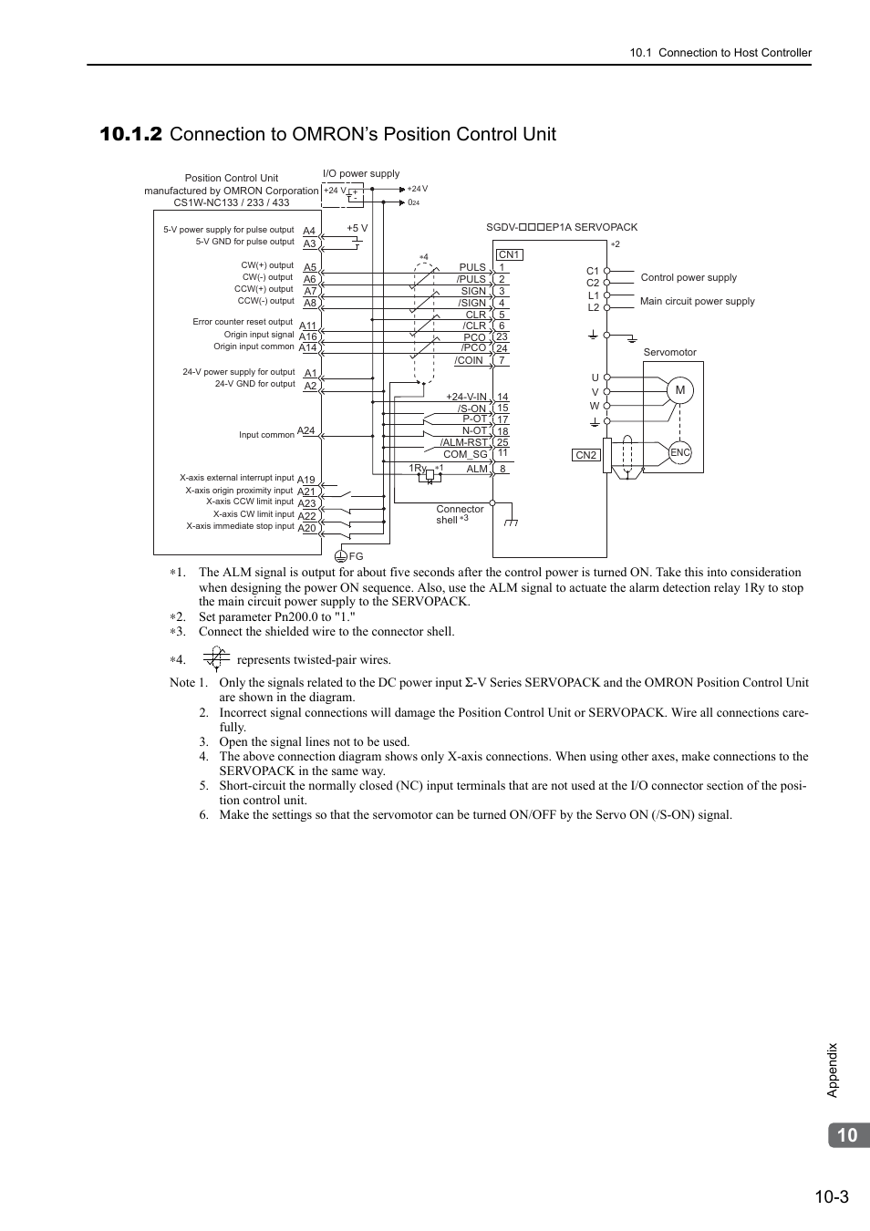 2 connection to omron’s position control unit, Analog | Yaskawa Σ-V Series AC Servo Drives Rotational Motor Analog Voltage Reference User Manual | Page 285 / 320