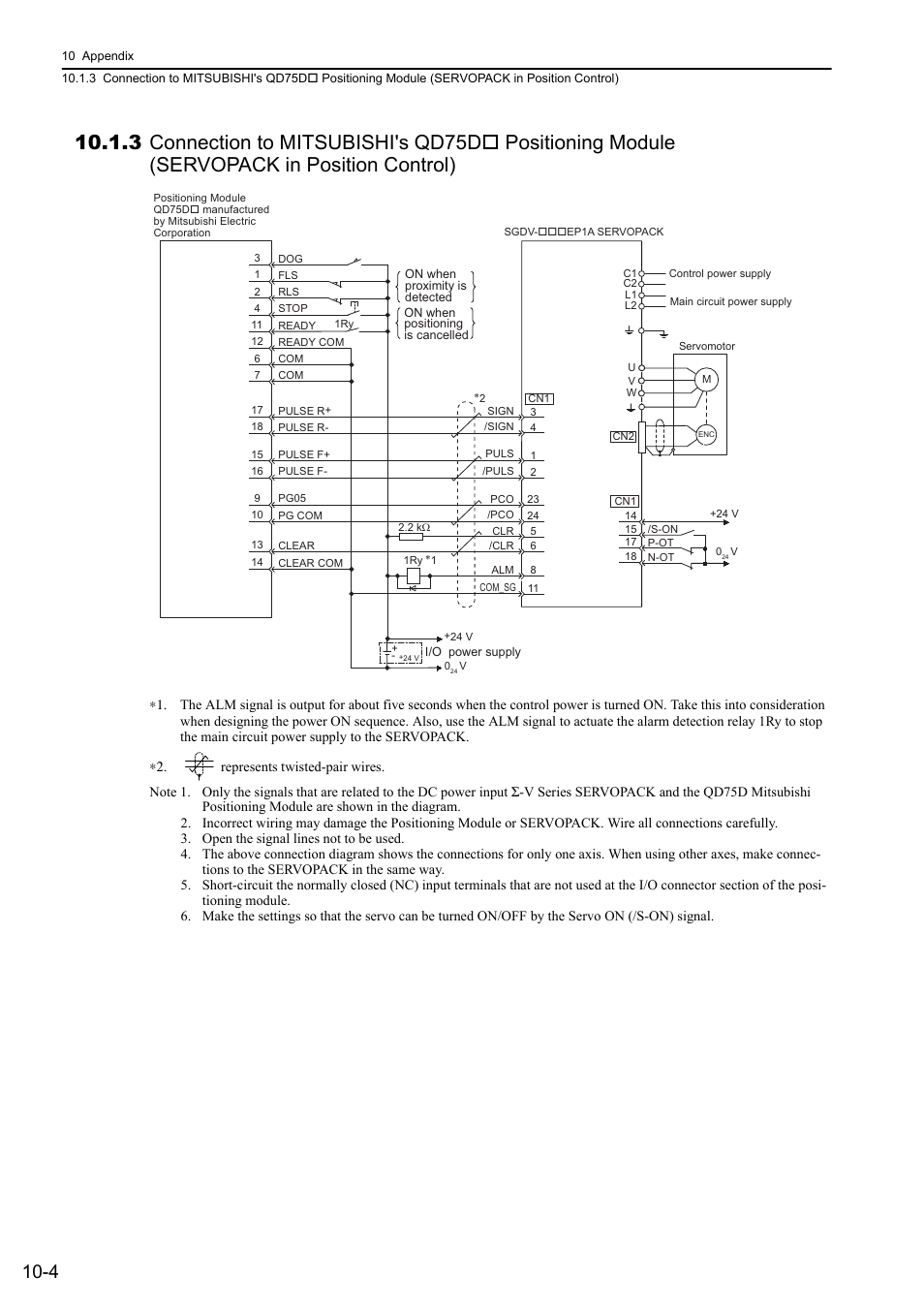 Analog | Yaskawa Σ-V Series AC Servo Drives Rotational Motor Analog Voltage Reference User Manual | Page 286 / 320