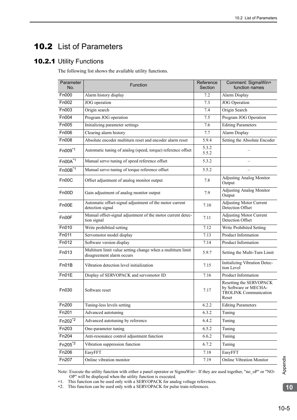 2 list of parameters, 1 utility functions | Yaskawa Σ-V Series AC Servo Drives Rotational Motor Analog Voltage Reference User Manual | Page 287 / 320