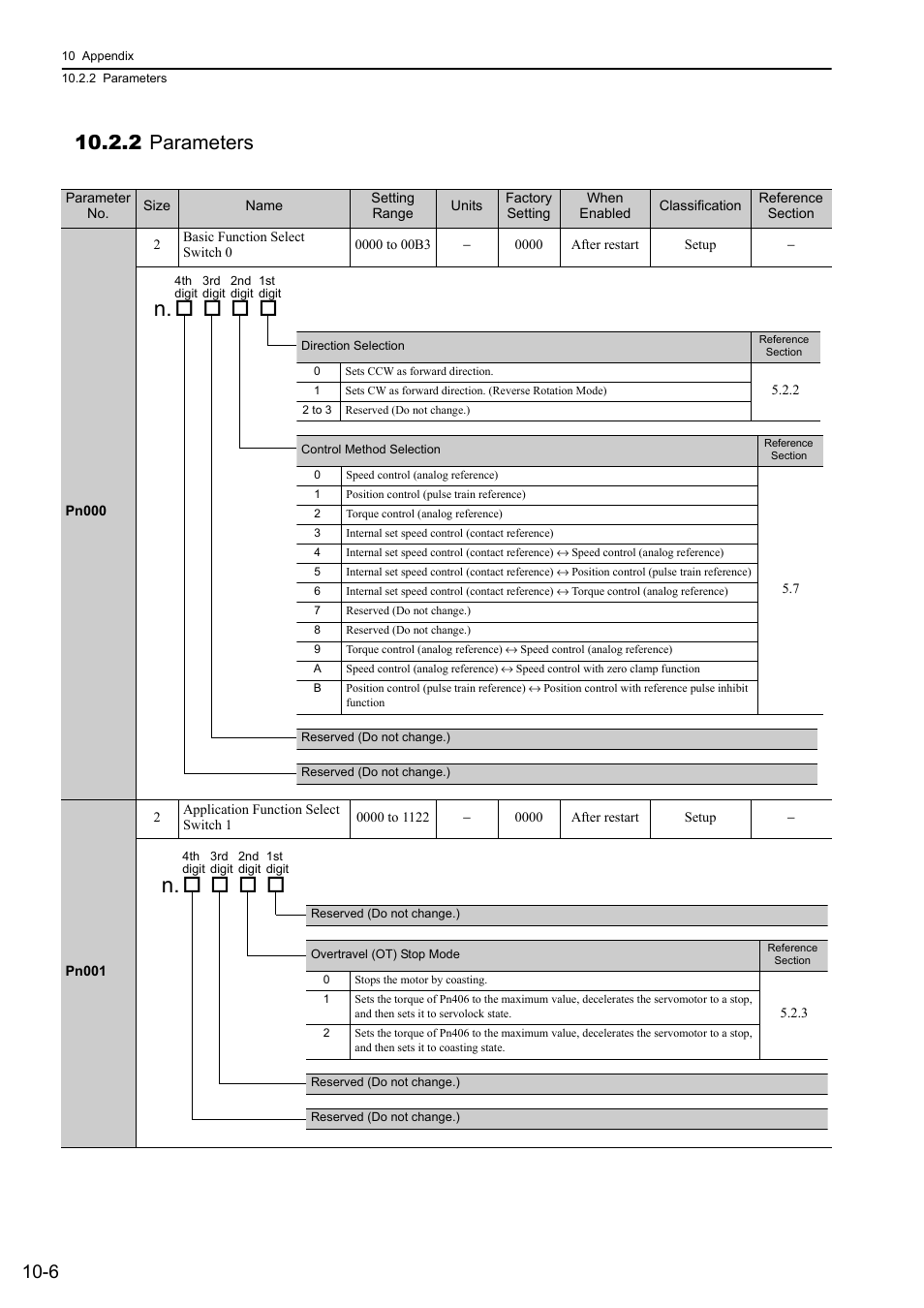 2 parameters, Analog | Yaskawa Σ-V Series AC Servo Drives Rotational Motor Analog Voltage Reference User Manual | Page 288 / 320