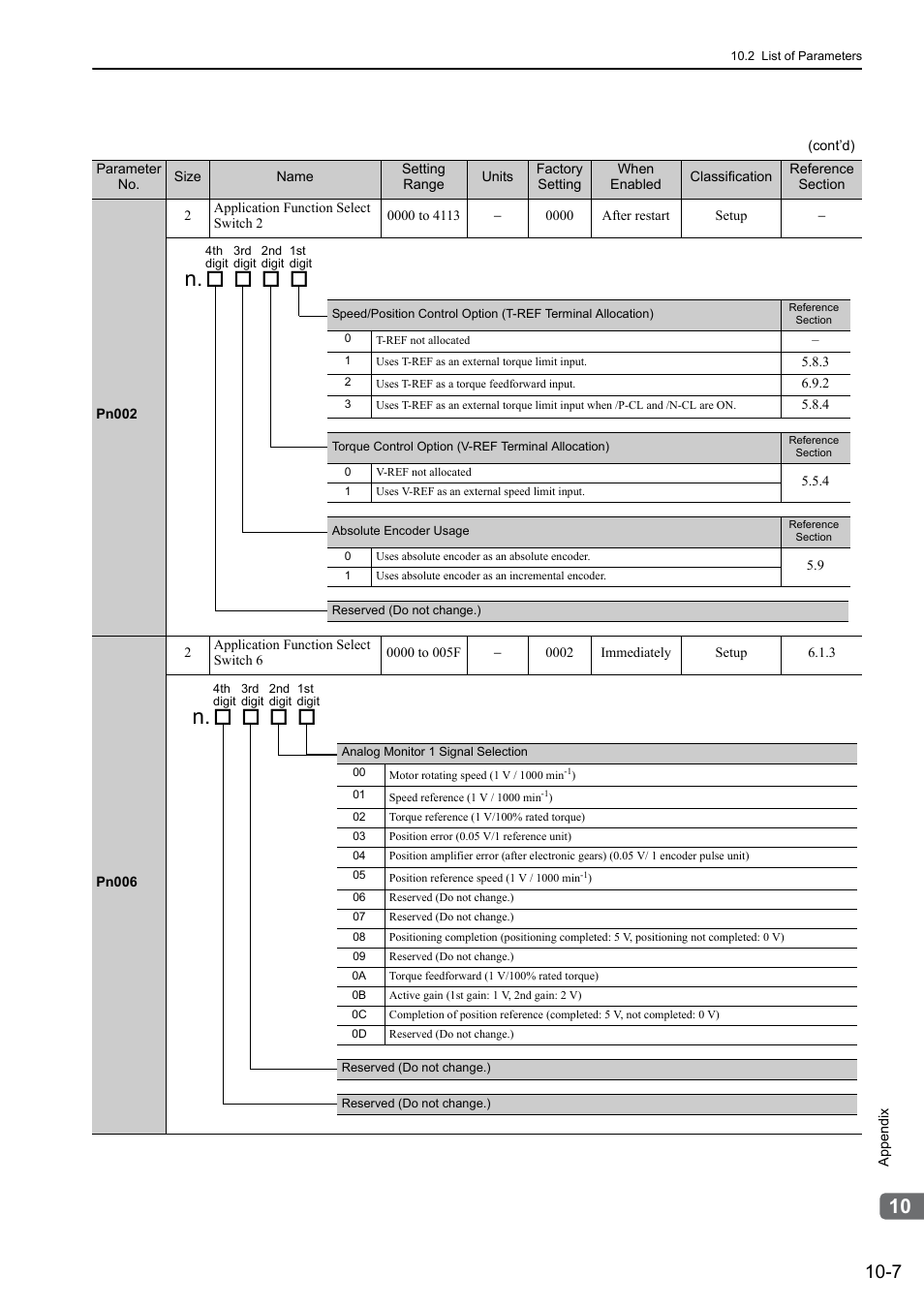 Analog | Yaskawa Σ-V Series AC Servo Drives Rotational Motor Analog Voltage Reference User Manual | Page 289 / 320