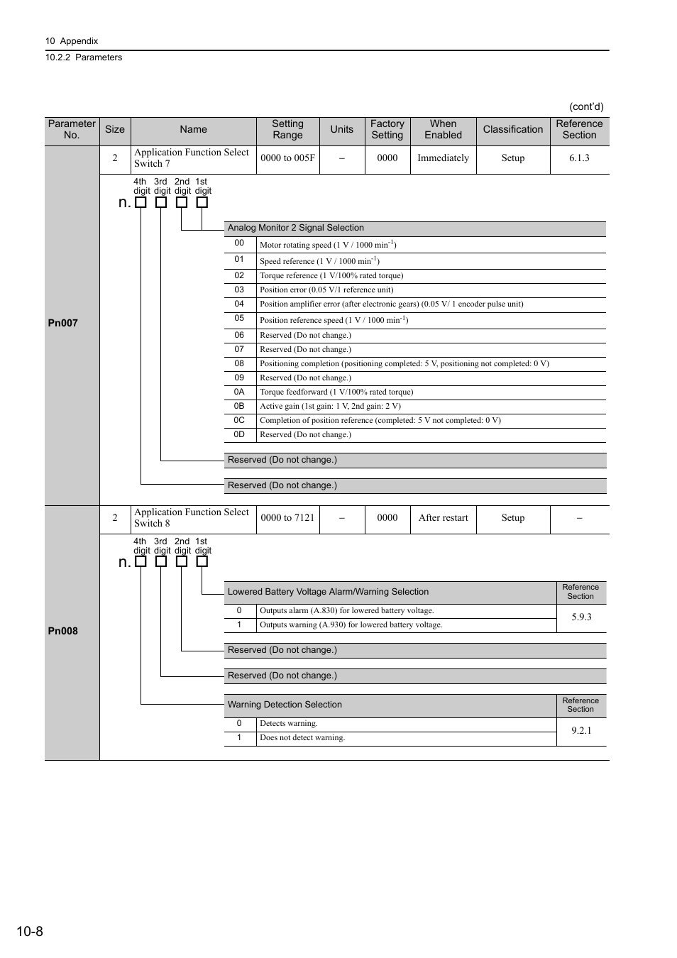 Yaskawa Σ-V Series AC Servo Drives Rotational Motor Analog Voltage Reference User Manual | Page 290 / 320