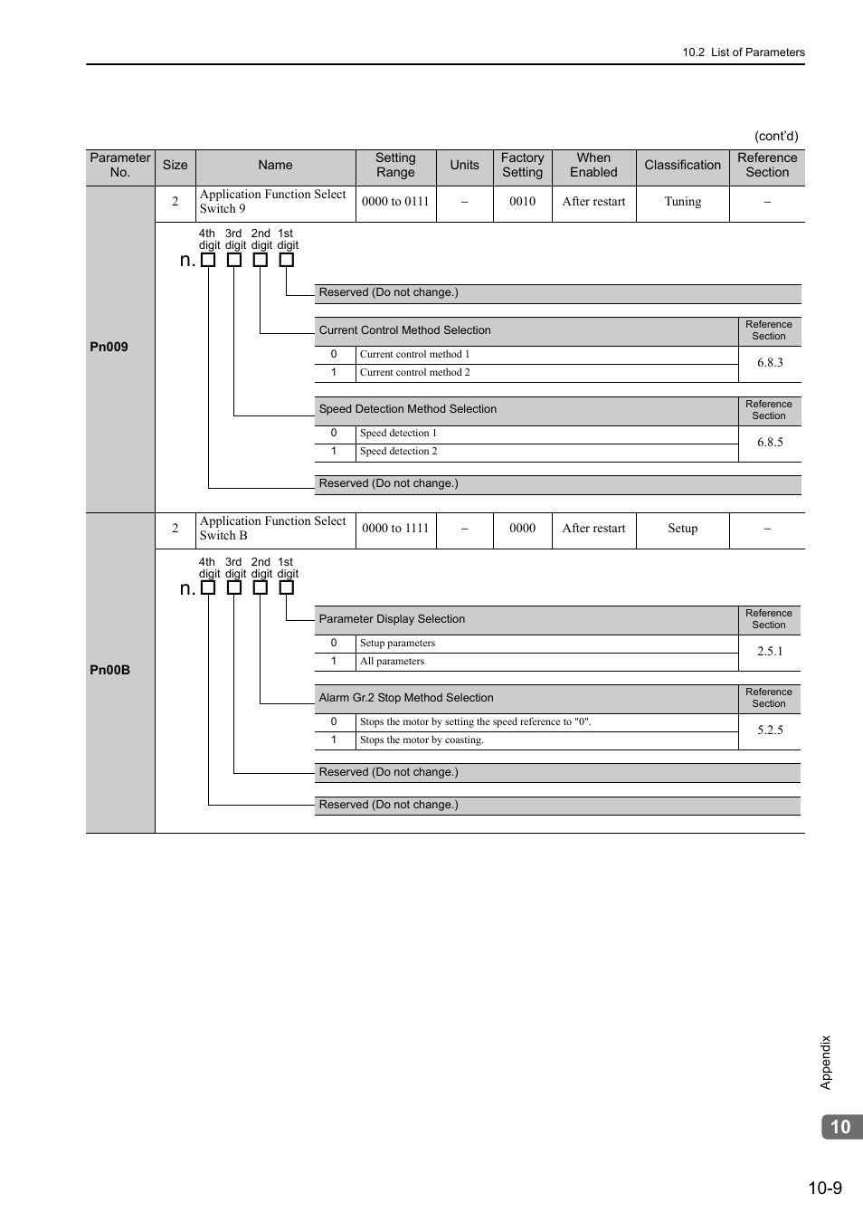 Yaskawa Σ-V Series AC Servo Drives Rotational Motor Analog Voltage Reference User Manual | Page 291 / 320