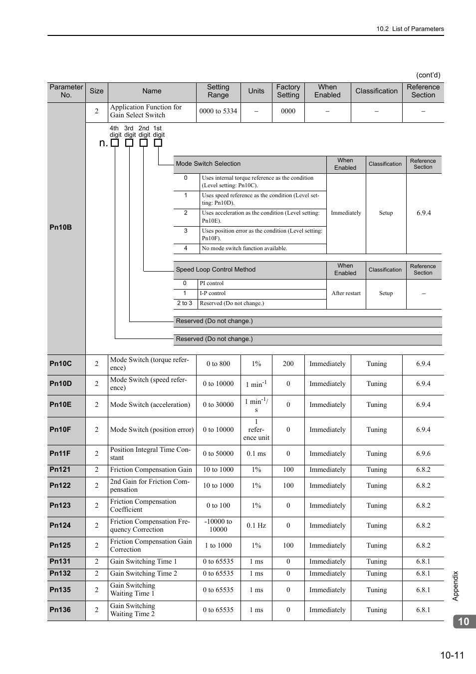 Yaskawa Σ-V Series AC Servo Drives Rotational Motor Analog Voltage Reference User Manual | Page 293 / 320
