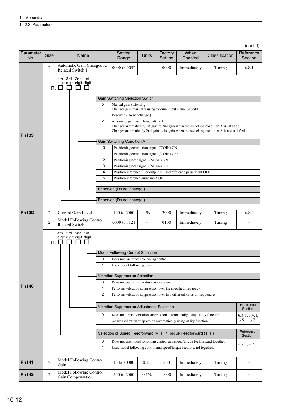 Yaskawa Σ-V Series AC Servo Drives Rotational Motor Analog Voltage Reference User Manual | Page 294 / 320