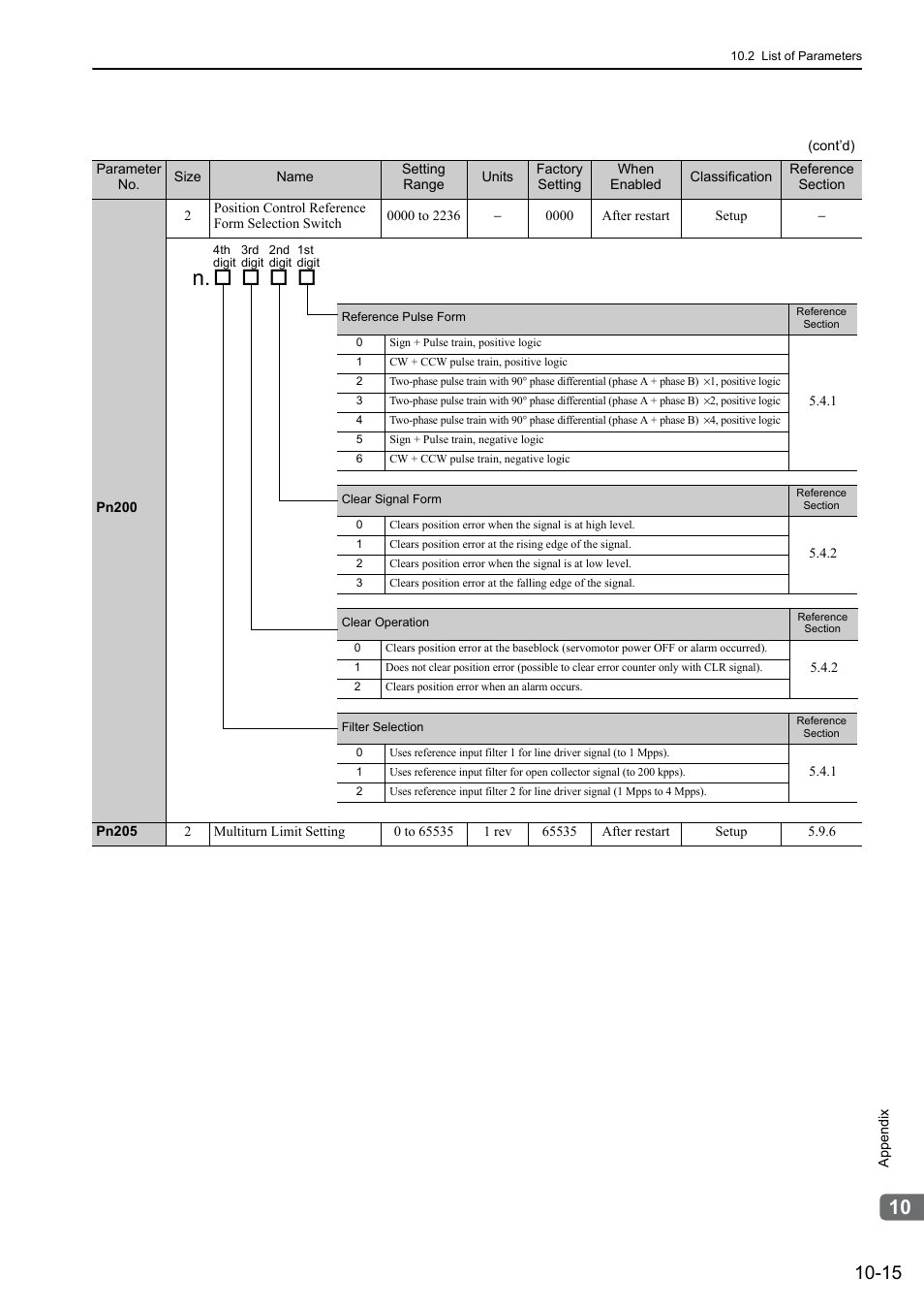 Yaskawa Σ-V Series AC Servo Drives Rotational Motor Analog Voltage Reference User Manual | Page 297 / 320