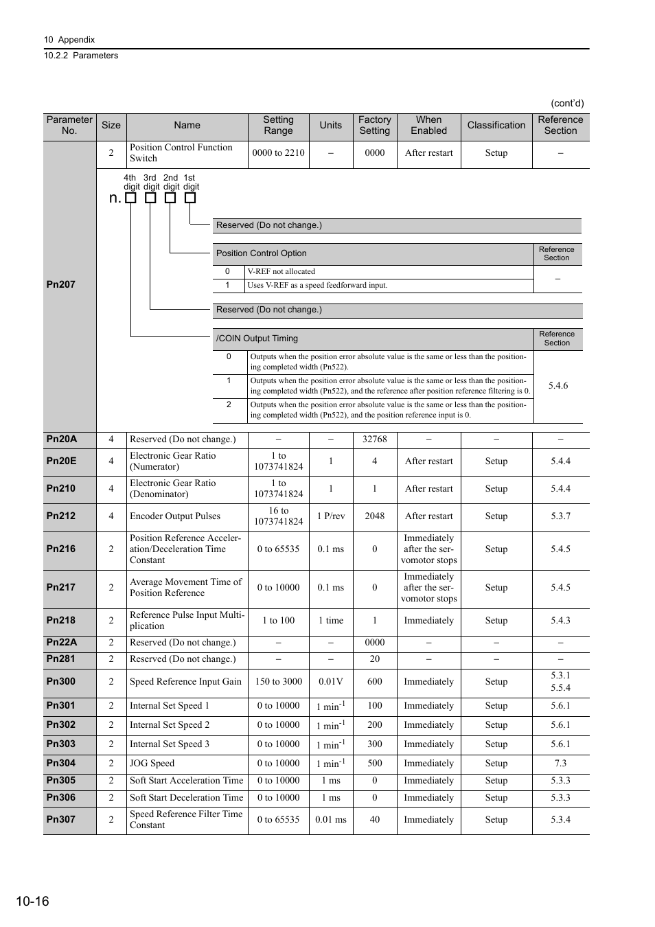 Analog | Yaskawa Σ-V Series AC Servo Drives Rotational Motor Analog Voltage Reference User Manual | Page 298 / 320
