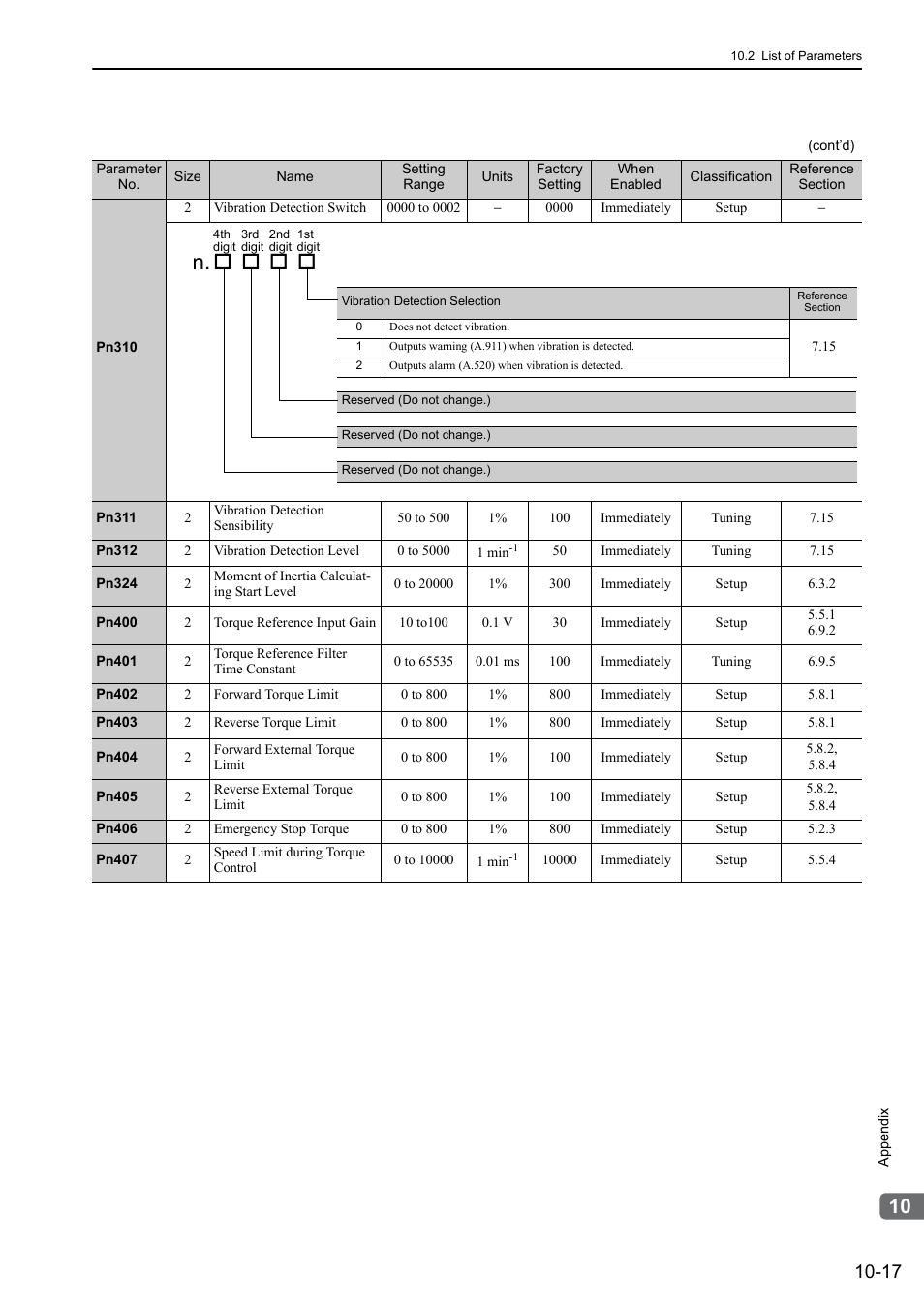 Yaskawa Σ-V Series AC Servo Drives Rotational Motor Analog Voltage Reference User Manual | Page 299 / 320