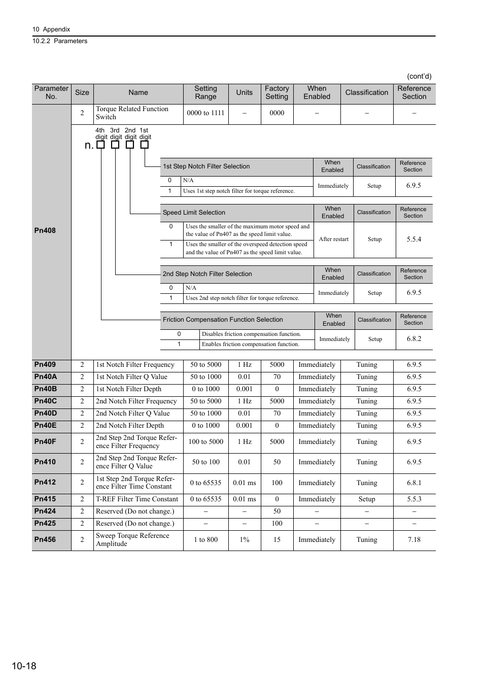 Yaskawa Σ-V Series AC Servo Drives Rotational Motor Analog Voltage Reference User Manual | Page 300 / 320