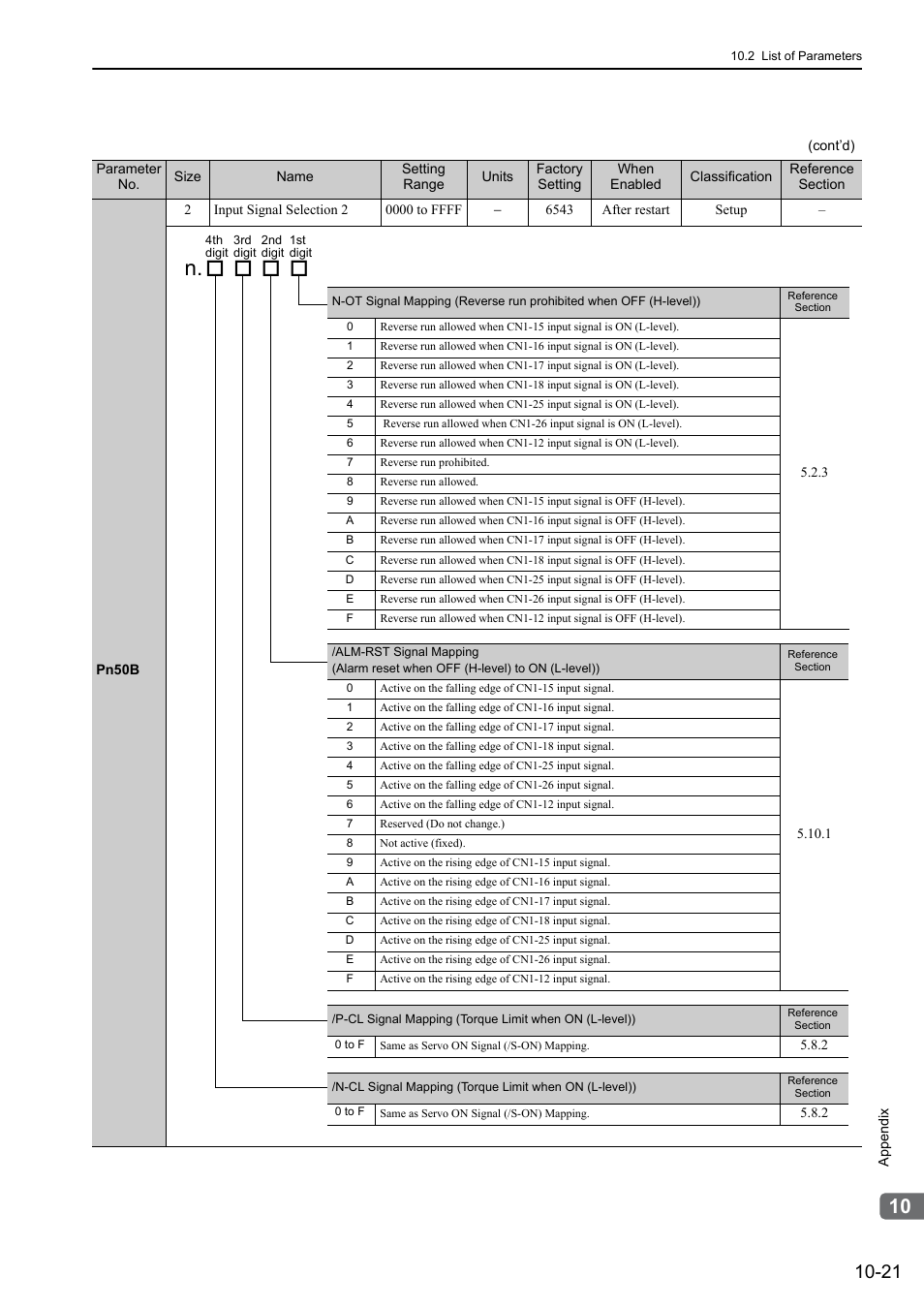 Yaskawa Σ-V Series AC Servo Drives Rotational Motor Analog Voltage Reference User Manual | Page 303 / 320