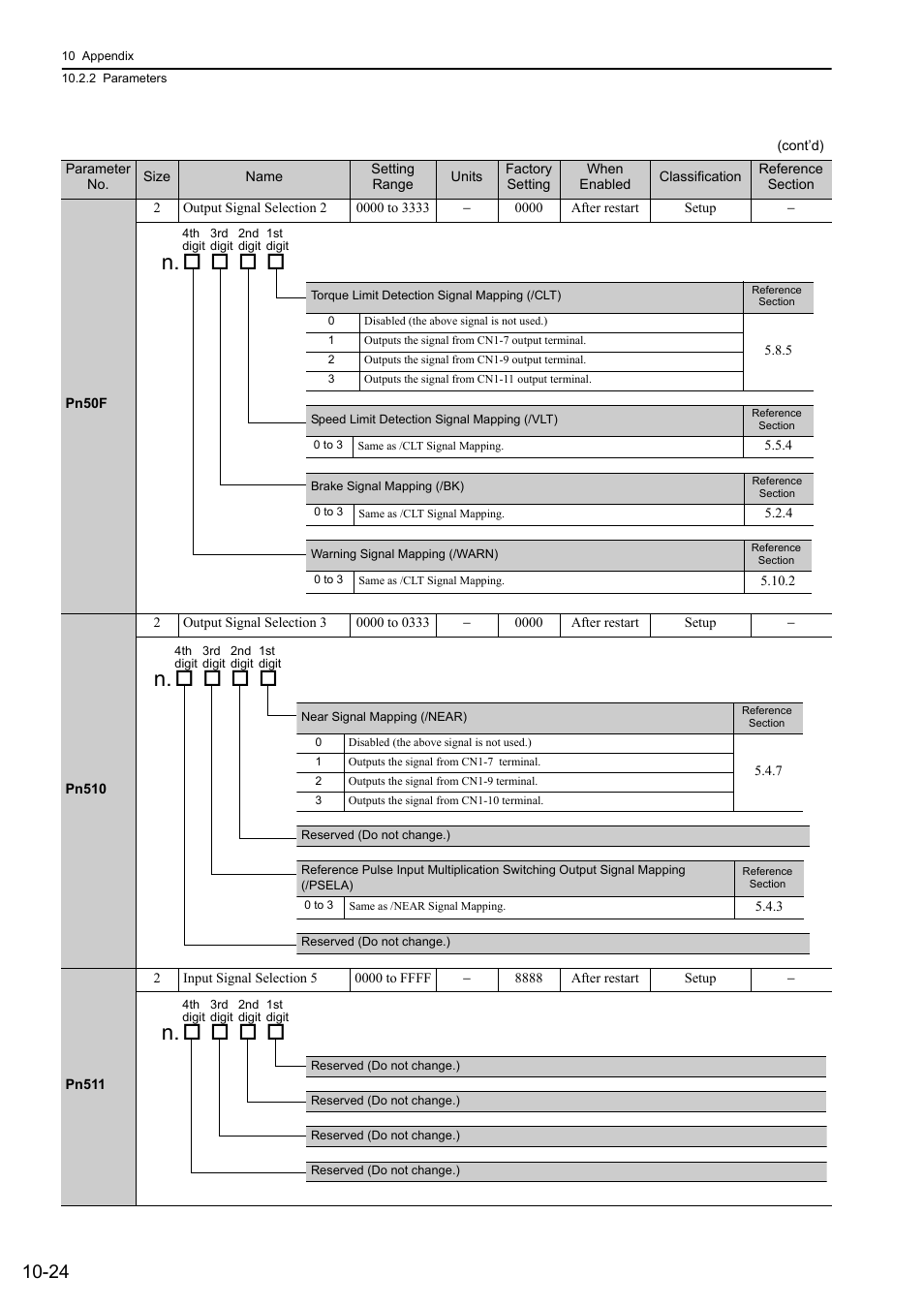 Analog | Yaskawa Σ-V Series AC Servo Drives Rotational Motor Analog Voltage Reference User Manual | Page 306 / 320
