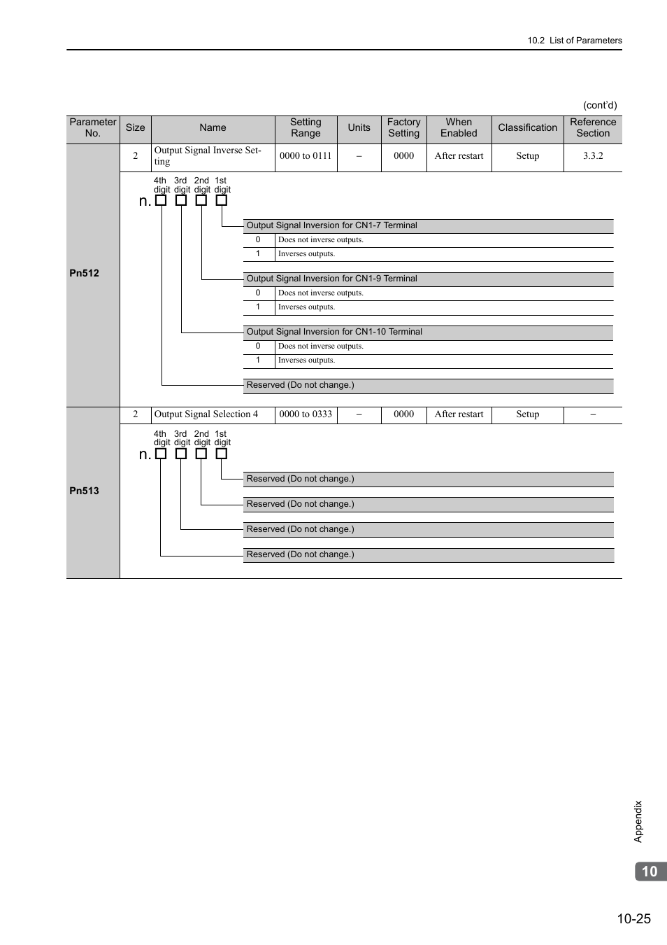 Yaskawa Σ-V Series AC Servo Drives Rotational Motor Analog Voltage Reference User Manual | Page 307 / 320