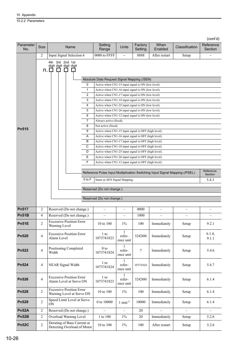 Yaskawa Σ-V Series AC Servo Drives Rotational Motor Analog Voltage Reference User Manual | Page 308 / 320