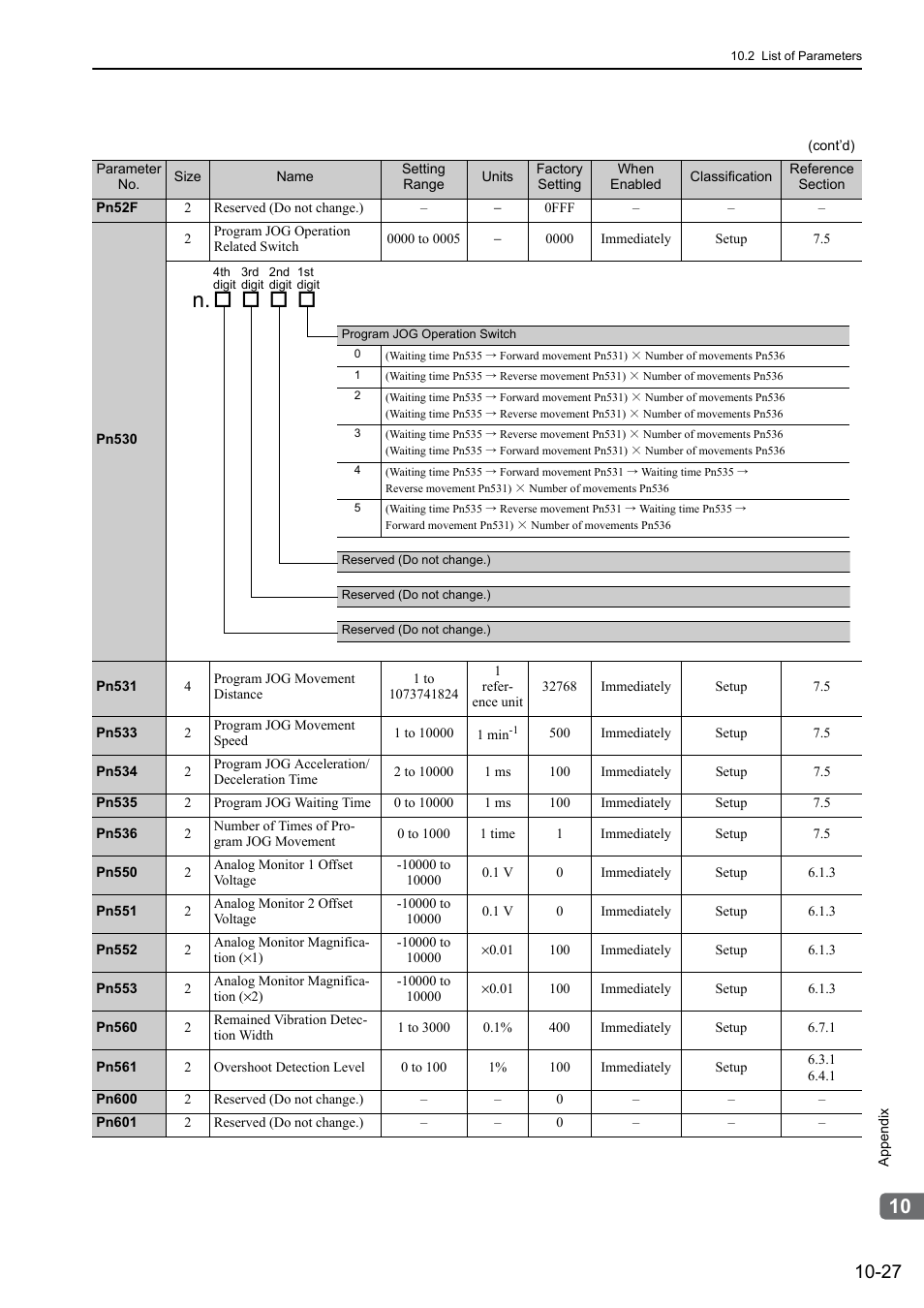 Yaskawa Σ-V Series AC Servo Drives Rotational Motor Analog Voltage Reference User Manual | Page 309 / 320