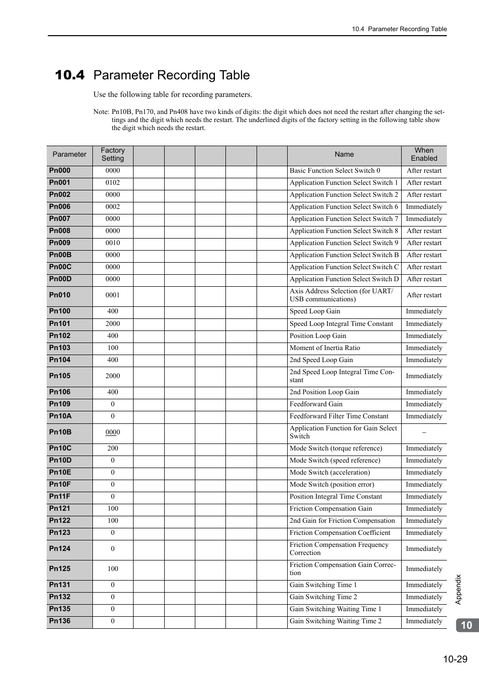 4 parameter recording table | Yaskawa Σ-V Series AC Servo Drives Rotational Motor Analog Voltage Reference User Manual | Page 311 / 320