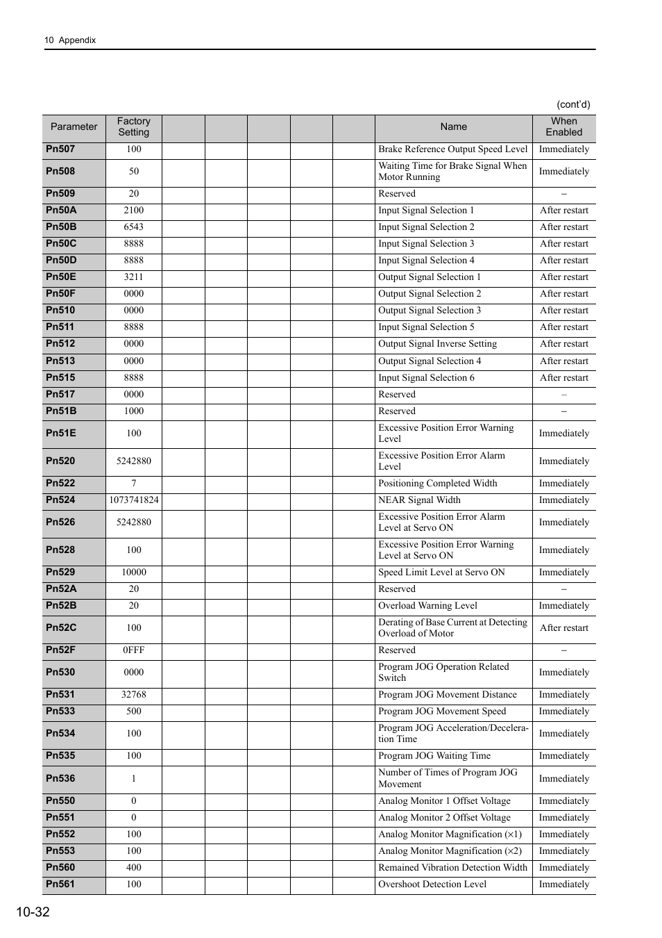 Yaskawa Σ-V Series AC Servo Drives Rotational Motor Analog Voltage Reference User Manual | Page 314 / 320