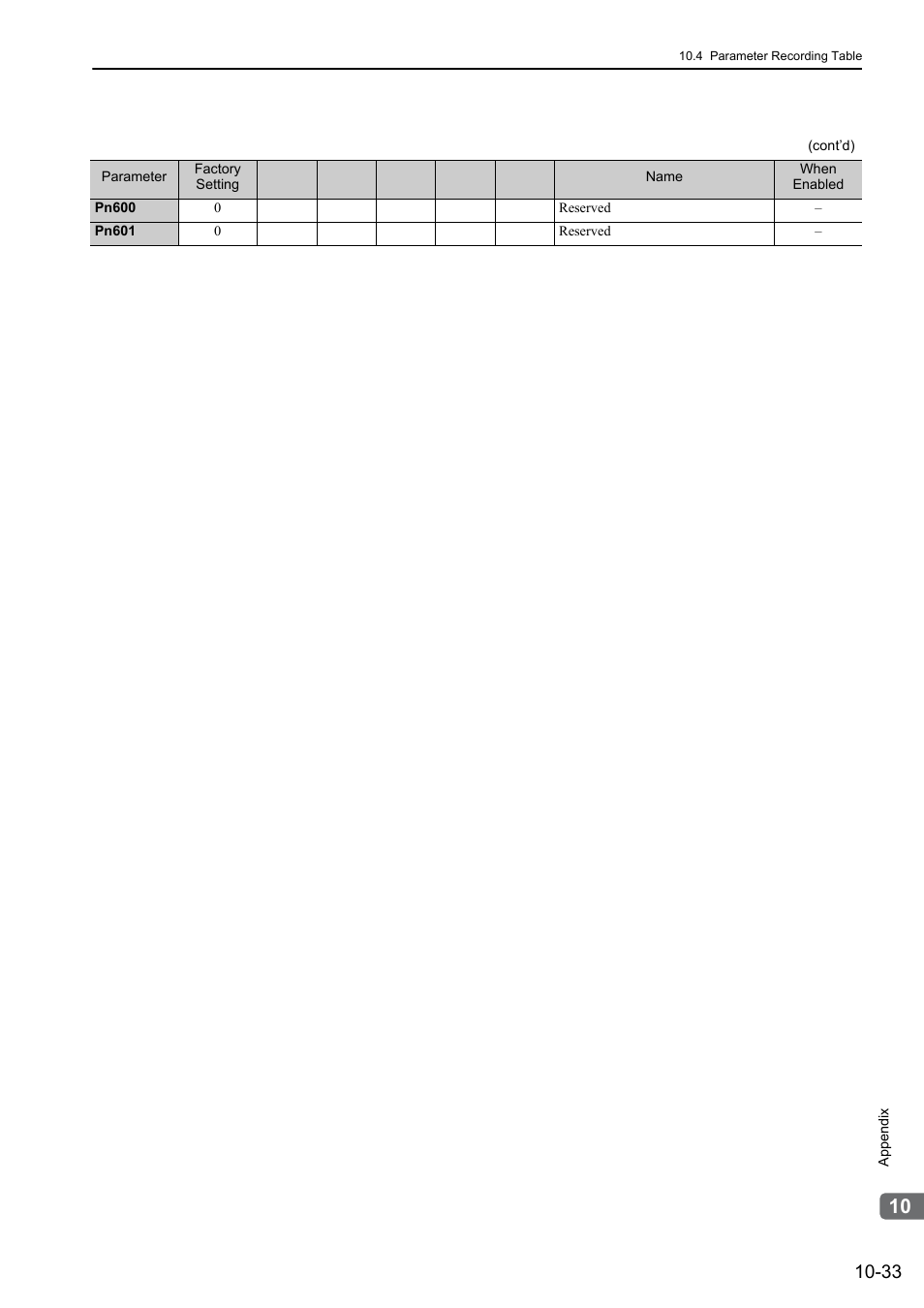 Yaskawa Σ-V Series AC Servo Drives Rotational Motor Analog Voltage Reference User Manual | Page 315 / 320