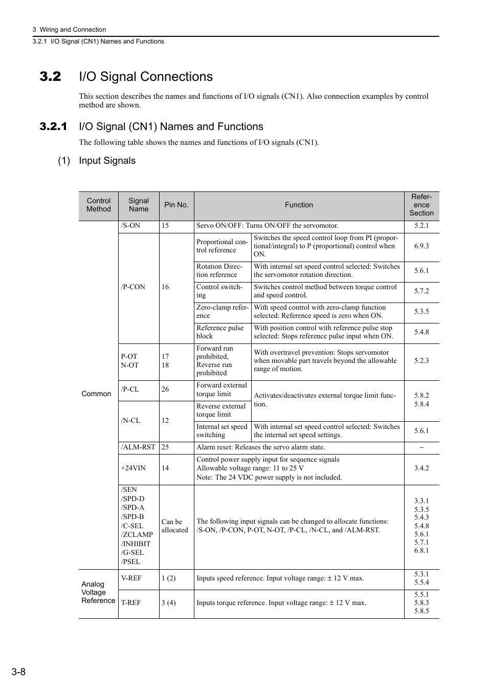 2 i/o signal connections, 1 i/o signal (cn1) names and functions, 1) input signals | Yaskawa Σ-V Series AC Servo Drives Rotational Motor Analog Voltage Reference User Manual | Page 43 / 320