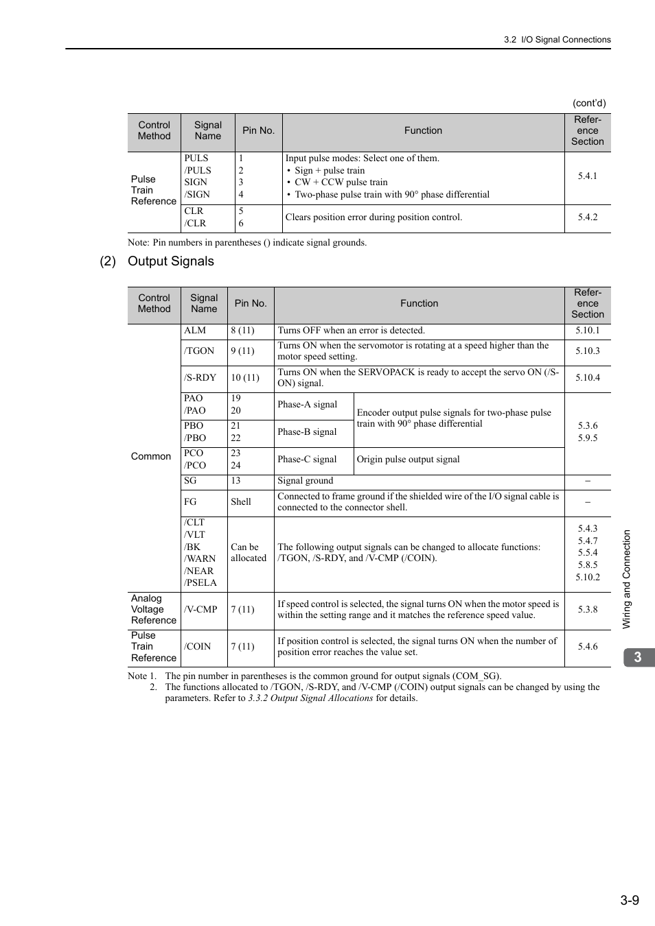 2) output signals | Yaskawa Σ-V Series AC Servo Drives Rotational Motor Analog Voltage Reference User Manual | Page 44 / 320