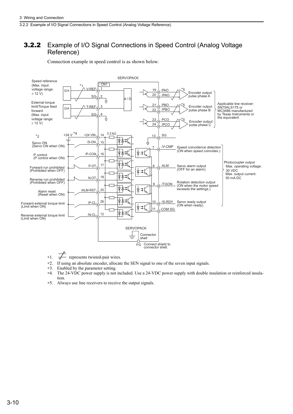 Analog | Yaskawa Σ-V Series AC Servo Drives Rotational Motor Analog Voltage Reference User Manual | Page 45 / 320