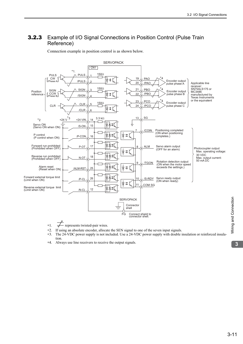 Analog | Yaskawa Σ-V Series AC Servo Drives Rotational Motor Analog Voltage Reference User Manual | Page 46 / 320