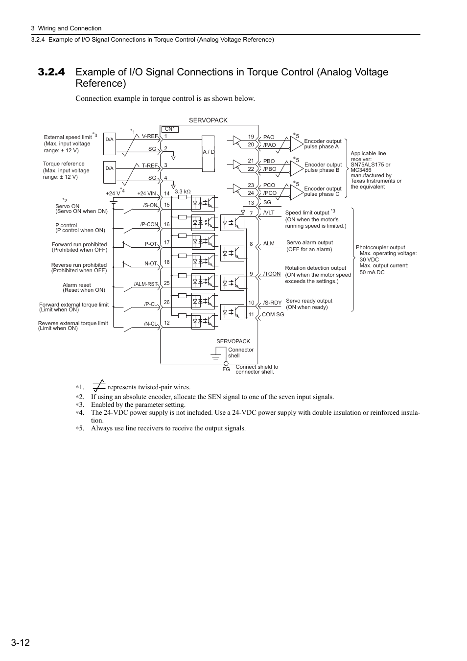 Analog | Yaskawa Σ-V Series AC Servo Drives Rotational Motor Analog Voltage Reference User Manual | Page 47 / 320