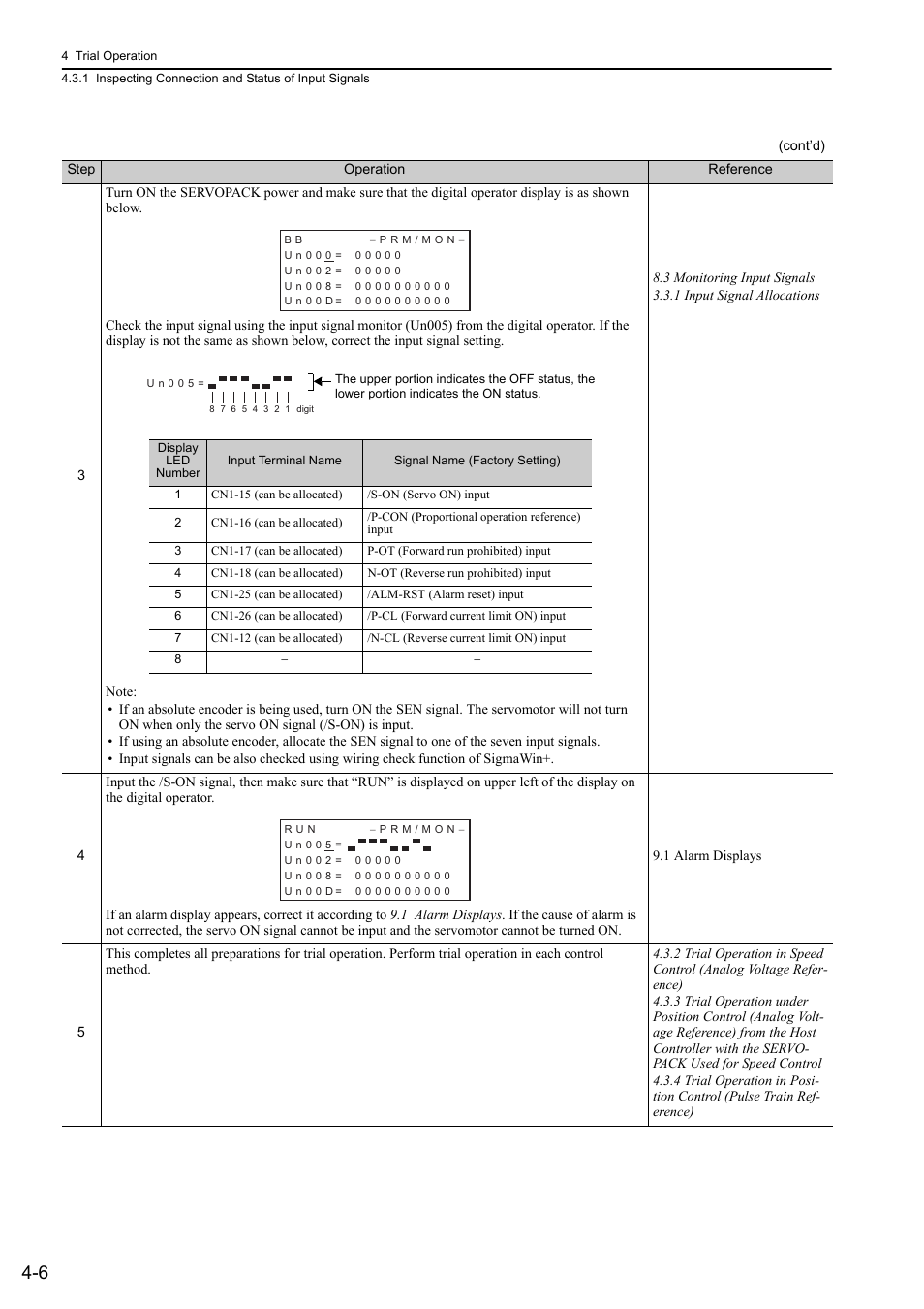 Yaskawa Σ-V Series AC Servo Drives Rotational Motor Analog Voltage Reference User Manual | Page 71 / 320