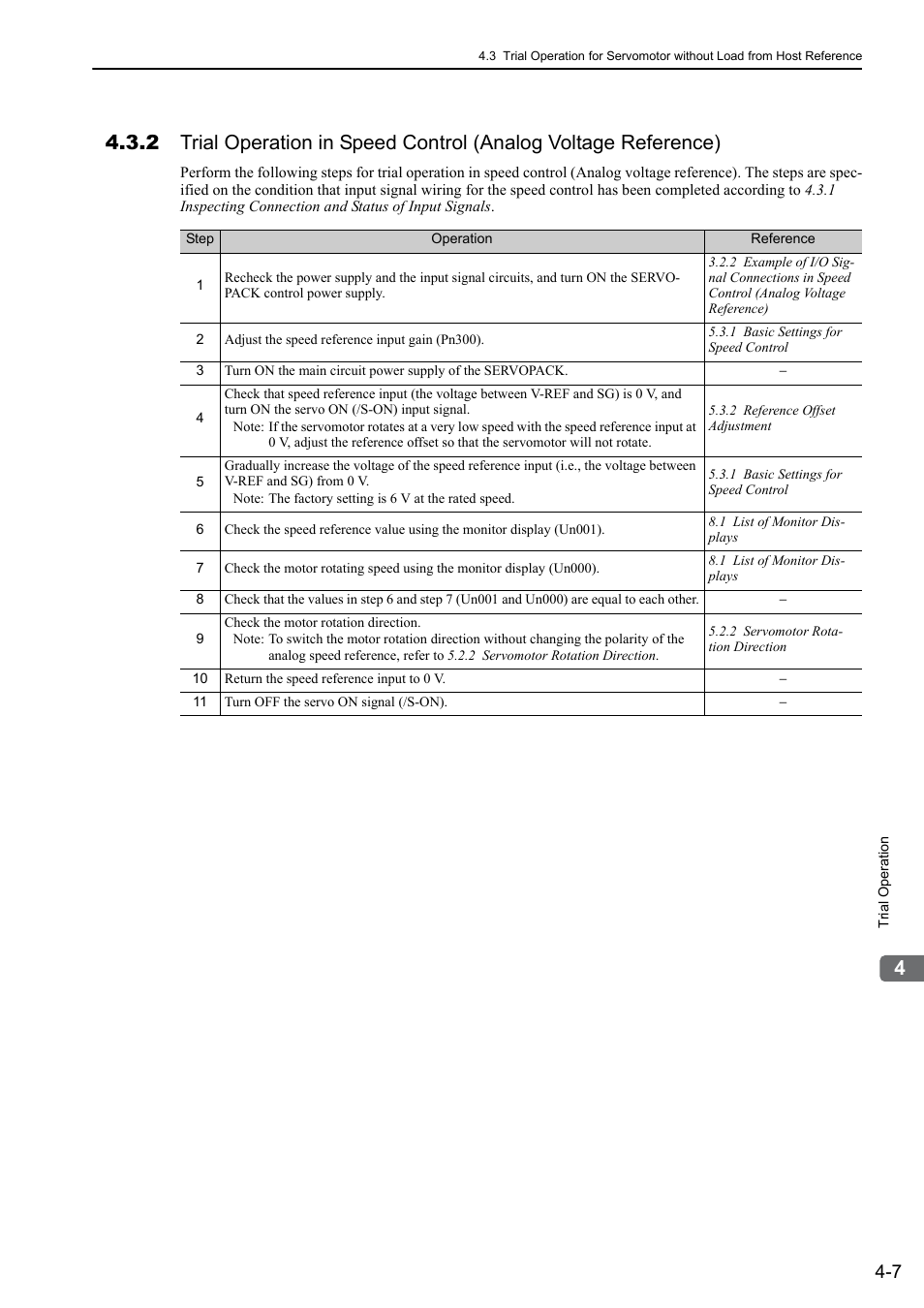 Yaskawa Σ-V Series AC Servo Drives Rotational Motor Analog Voltage Reference User Manual | Page 72 / 320