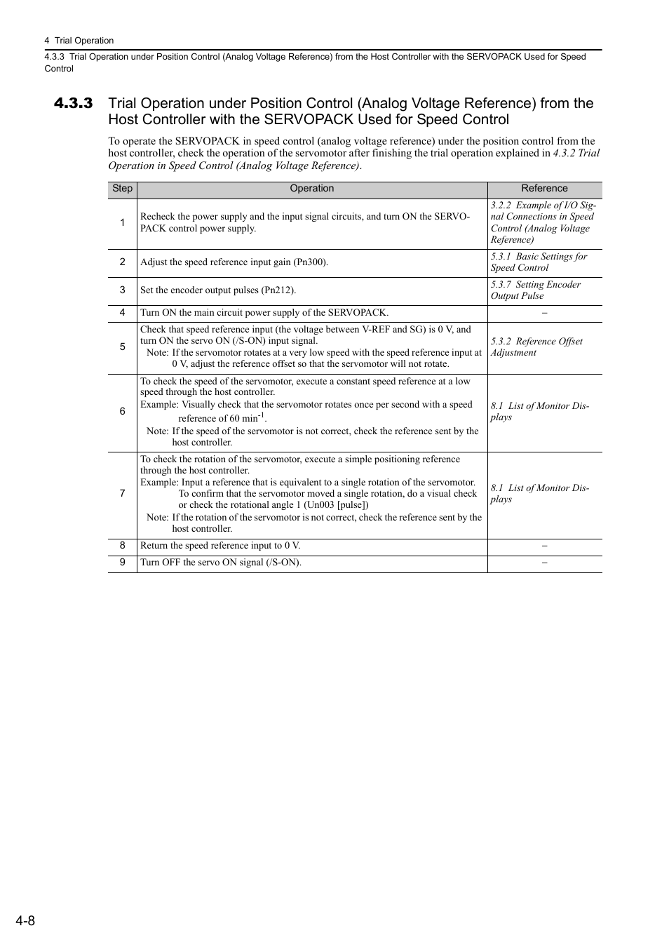 Yaskawa Σ-V Series AC Servo Drives Rotational Motor Analog Voltage Reference User Manual | Page 73 / 320