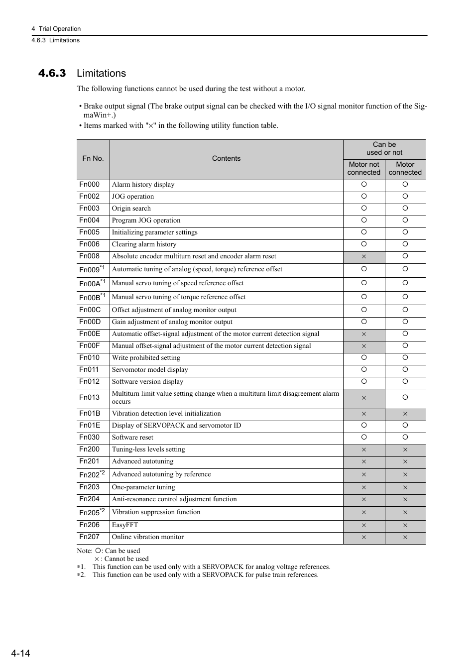 3 limitations | Yaskawa Σ-V Series AC Servo Drives Rotational Motor Analog Voltage Reference User Manual | Page 79 / 320