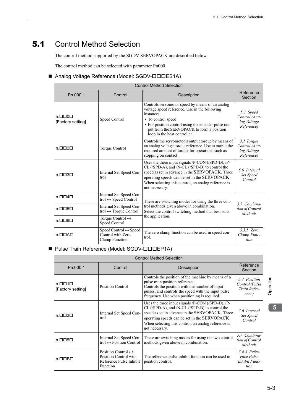 1 control method selection | Yaskawa Σ-V Series AC Servo Drives Rotational Motor Analog Voltage Reference User Manual | Page 83 / 320