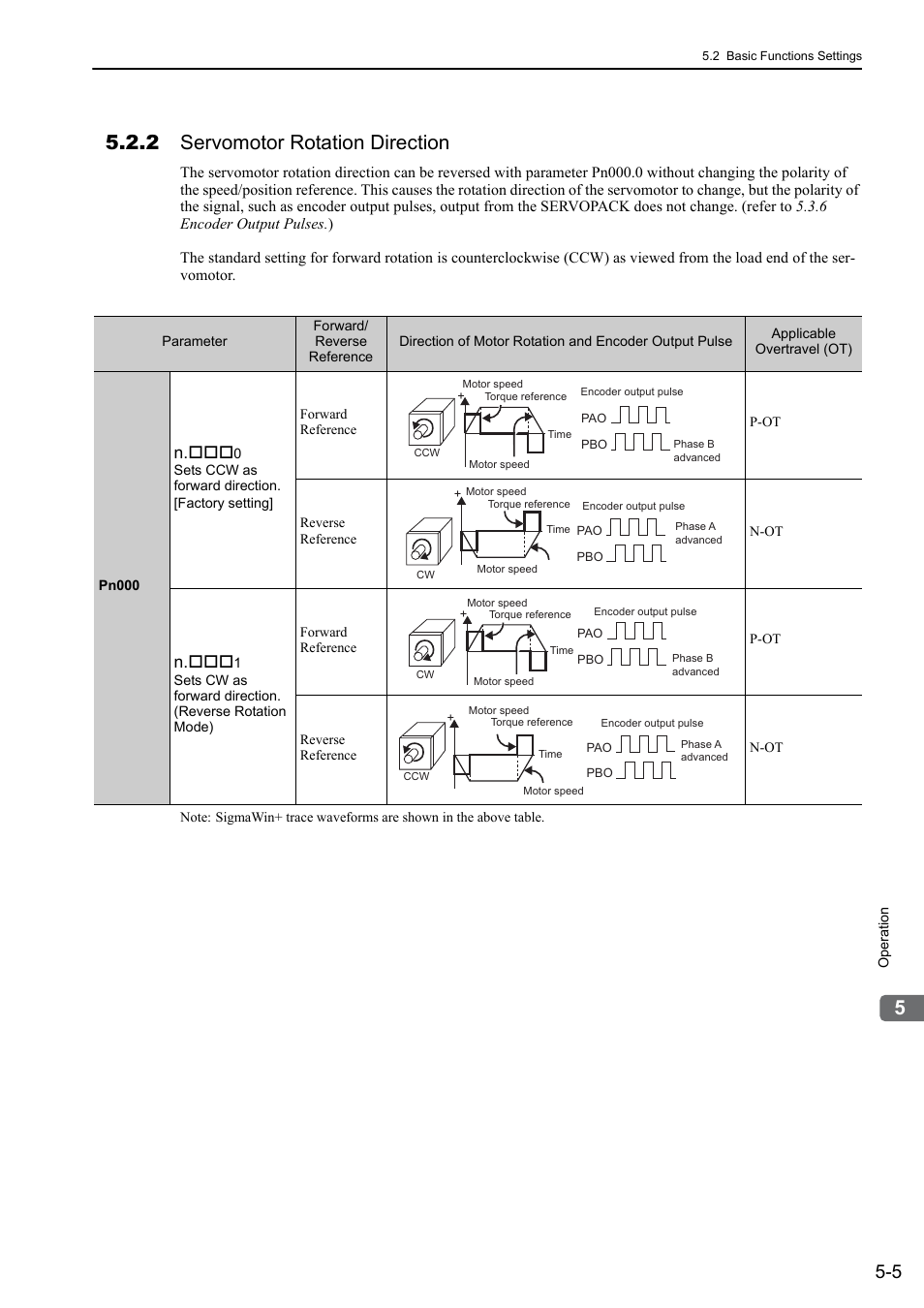 2 servomotor rotation direction | Yaskawa Σ-V Series AC Servo Drives Rotational Motor Analog Voltage Reference User Manual | Page 85 / 320