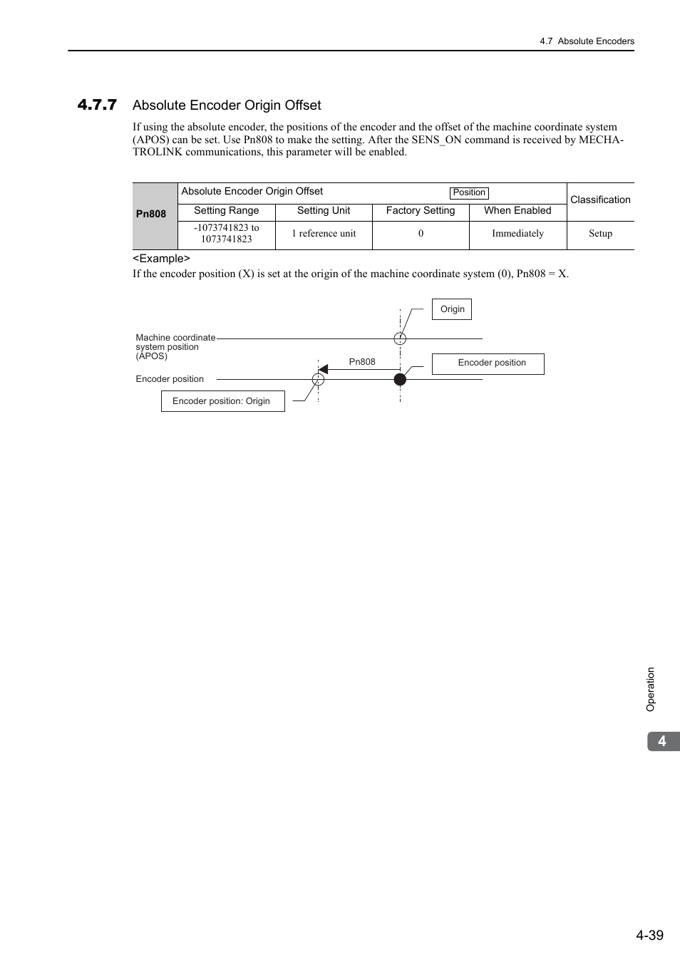 7 absolute encoder origin offset, Absolute encoder origin offset, Mecha | Yaskawa Σ-V Series AC Servo Drives Rotational Motor MECHATROLINK-II User Manual | Page 104 / 320