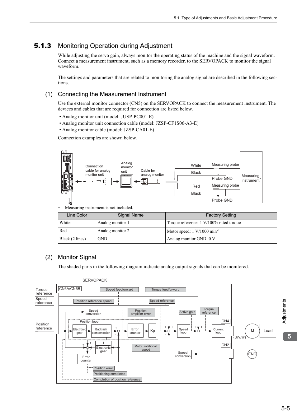 3 monitoring operation during adjustment, 1) connecting the measurement instrument, 2) monitor signal | M-ii, Mecha | Yaskawa Σ-V Series AC Servo Drives Rotational Motor MECHATROLINK-II User Manual | Page 115 / 320