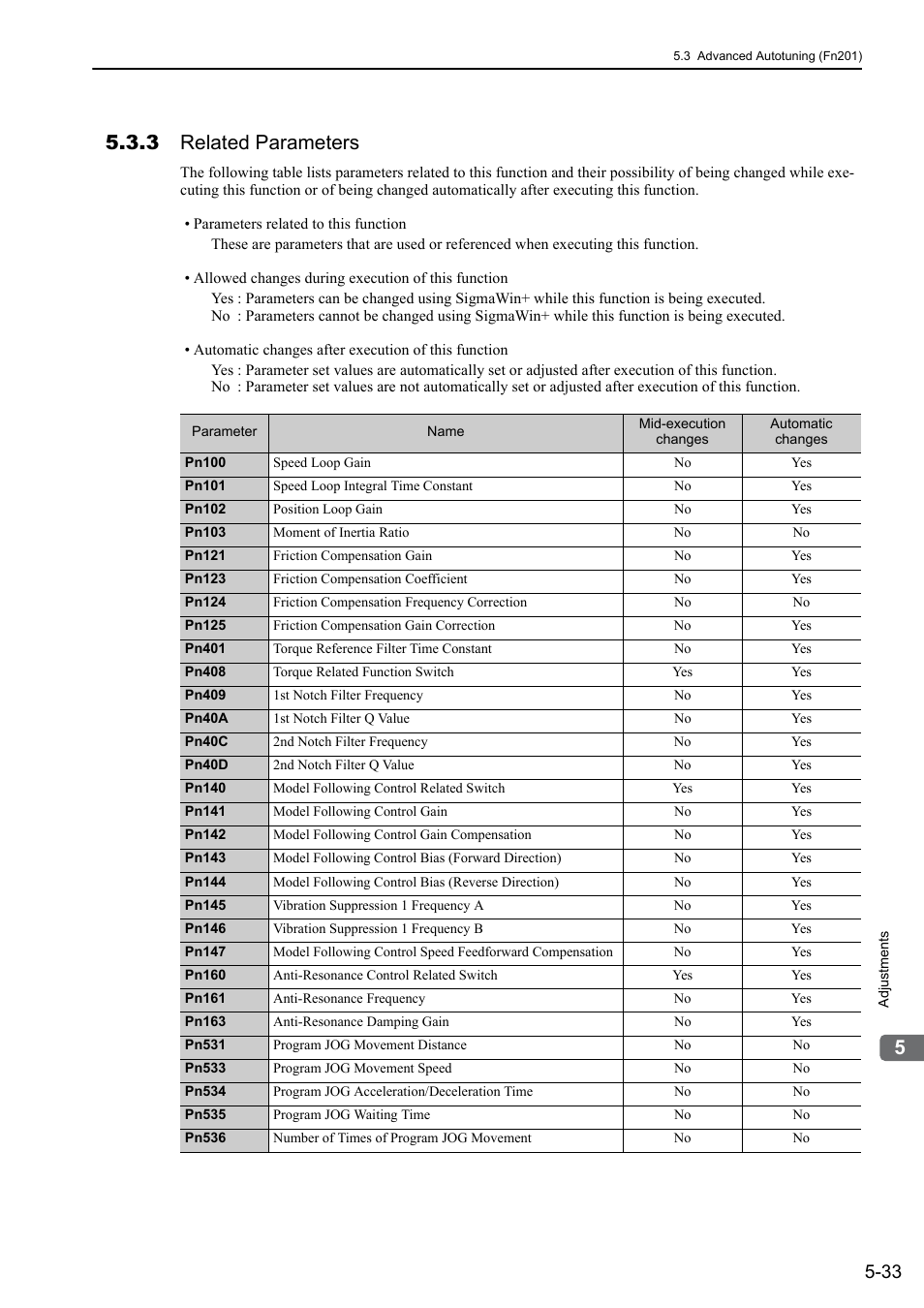 3 related parameters | Yaskawa Σ-V Series AC Servo Drives Rotational Motor MECHATROLINK-II User Manual | Page 143 / 320